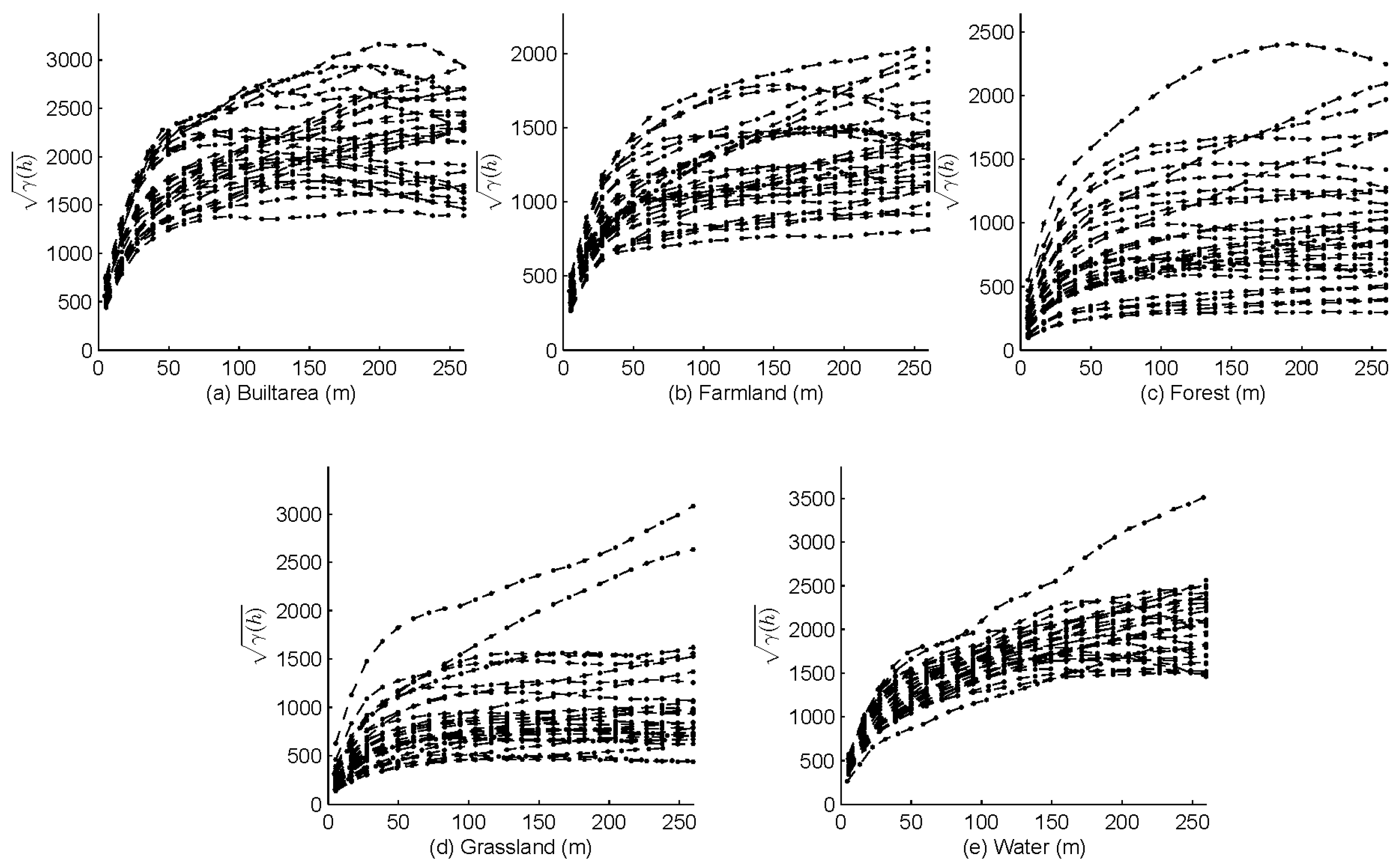 Ijgi 07 00013 g004 550