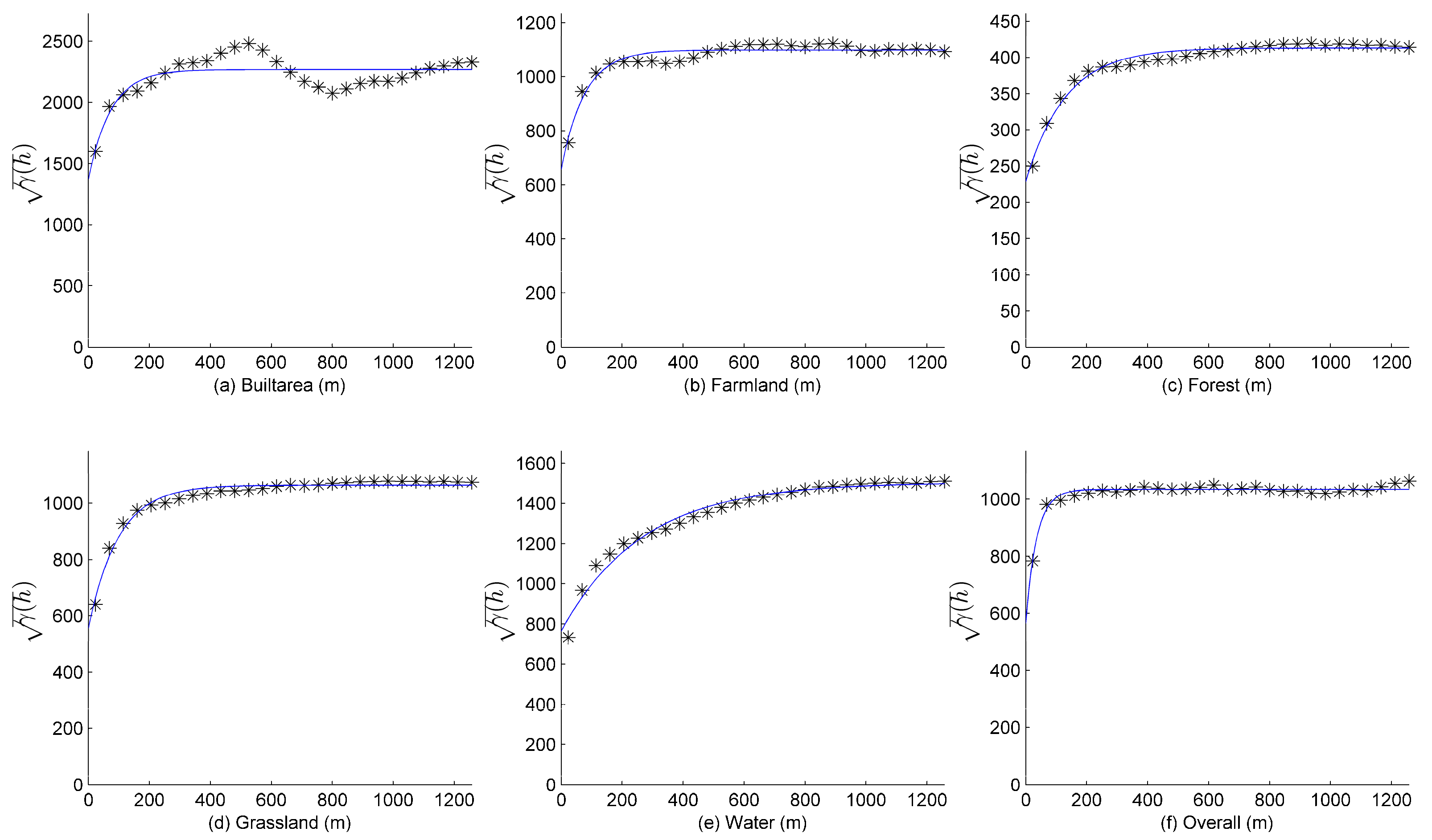 Ijgi 07 00013 g005 550