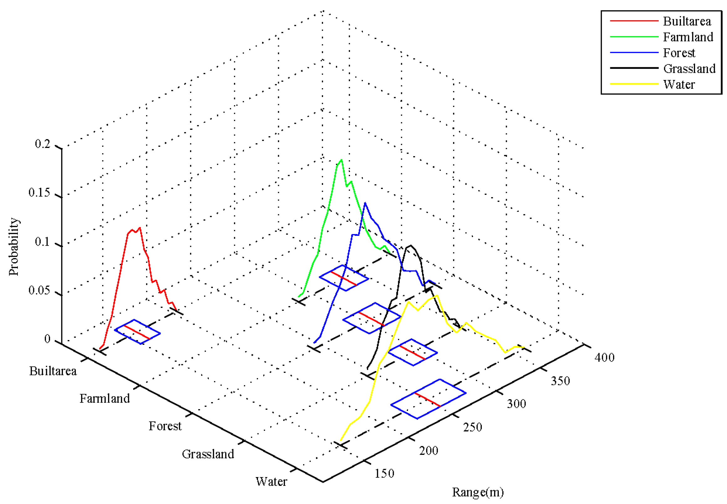 Ijgi 07 00013 g006 550