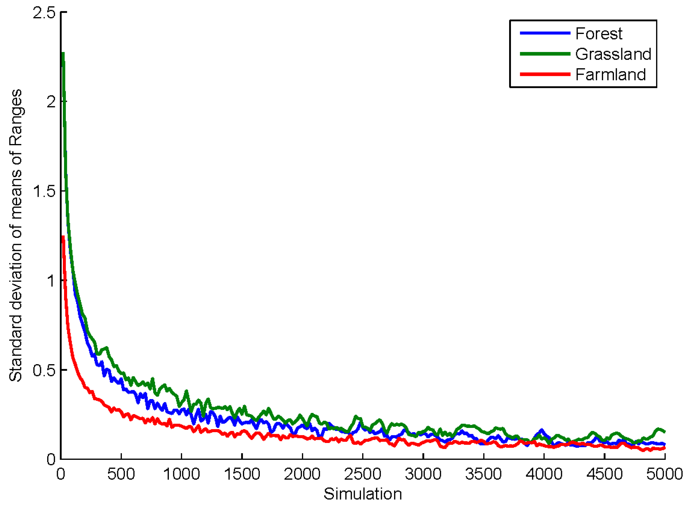 Ijgi 07 00013 g009 550