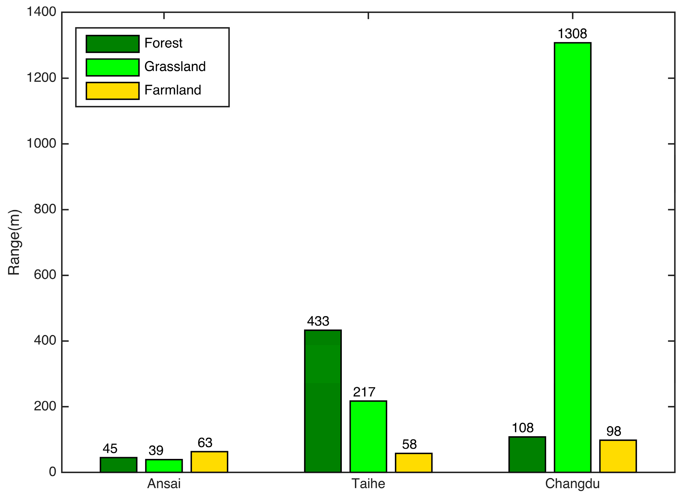 Ijgi 07 00013 g012 550