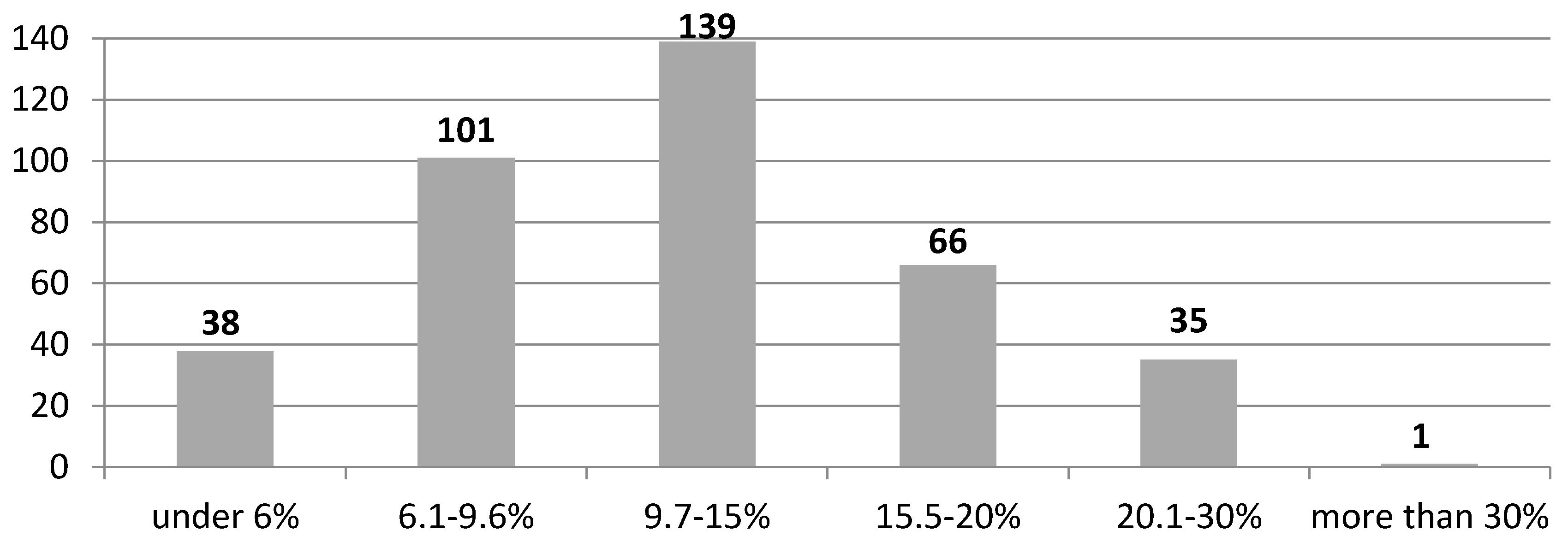 Ijgi 07 00017 g003 550