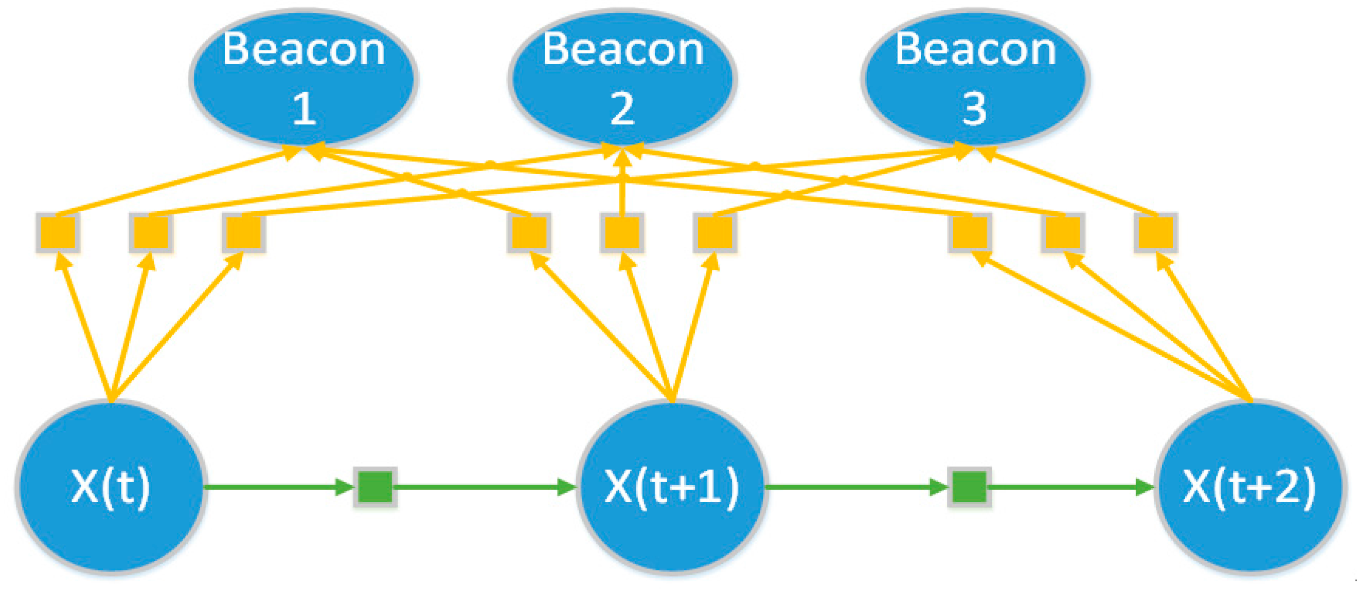 Ijgi 07 00018 g004 550