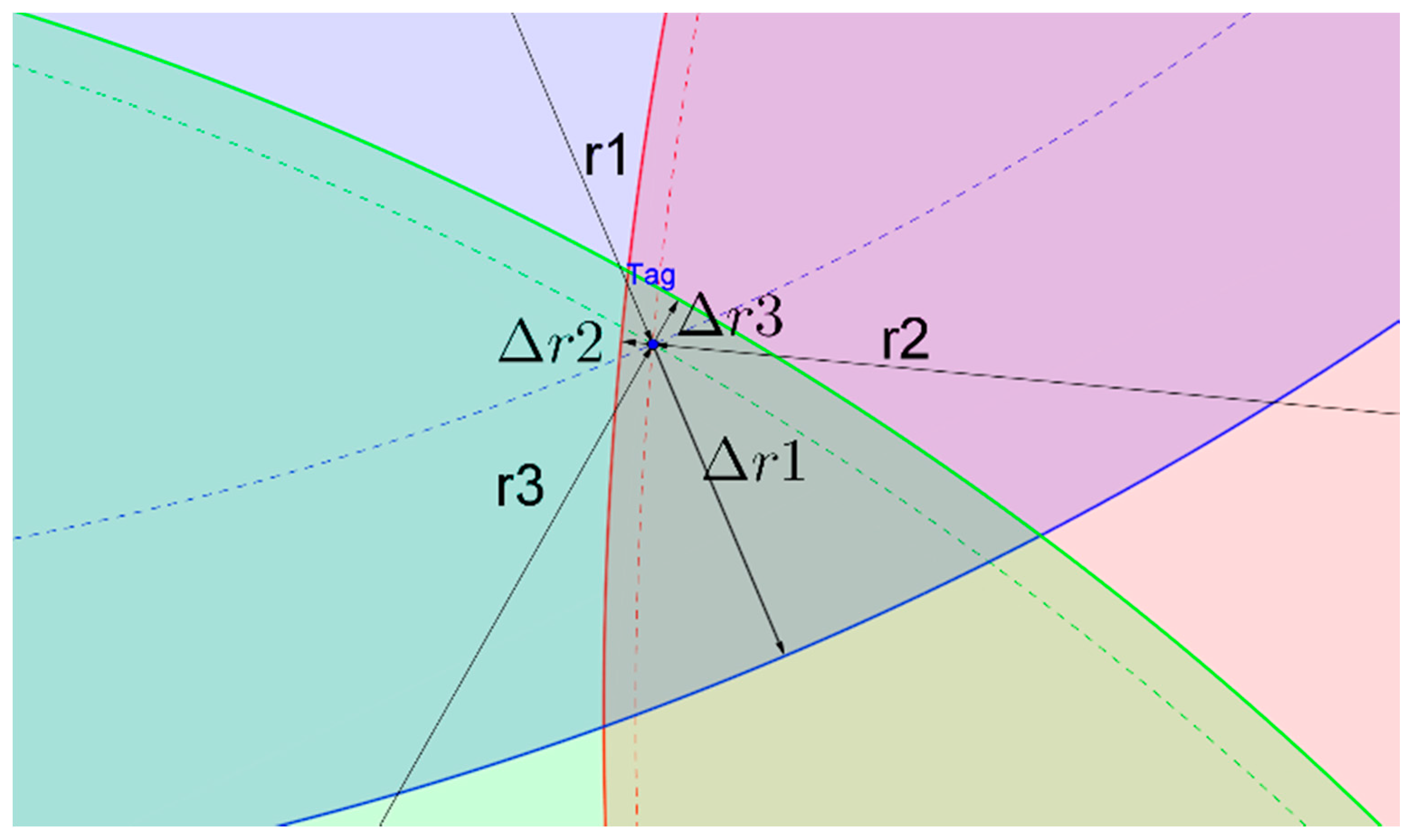 Ijgi 07 00018 g005 550