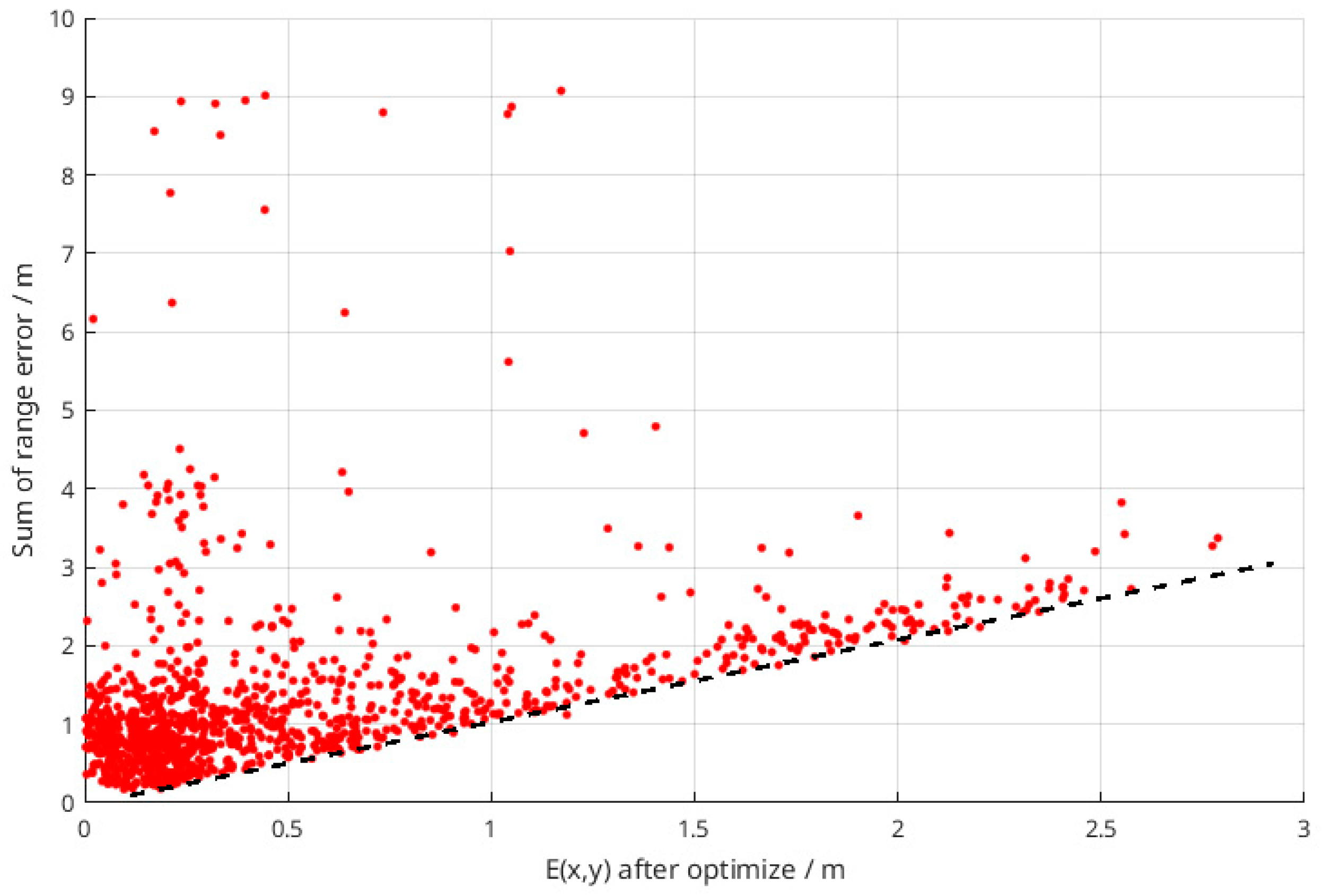 Ijgi 07 00018 g011 550