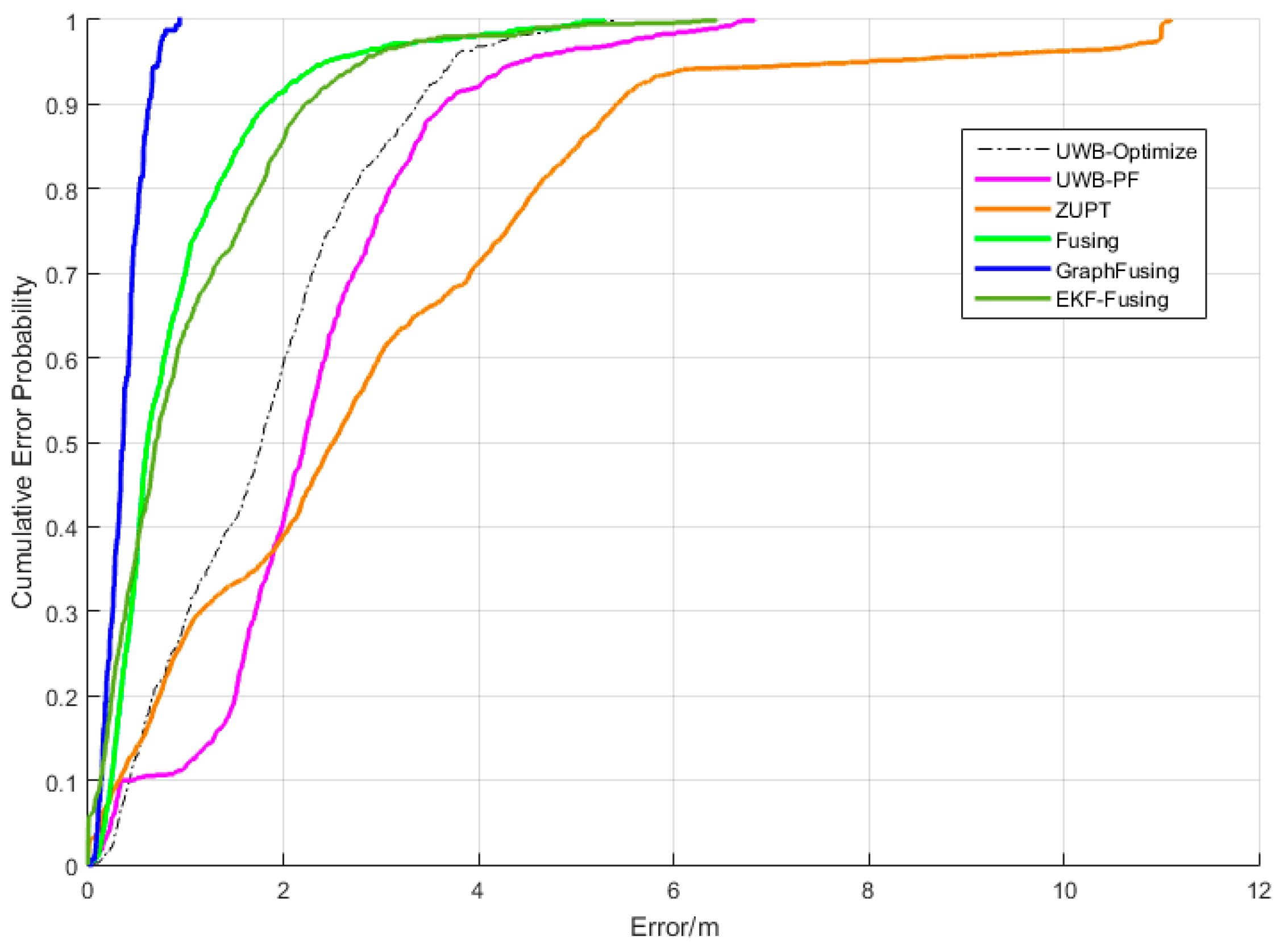 Ijgi 07 00018 g014 550