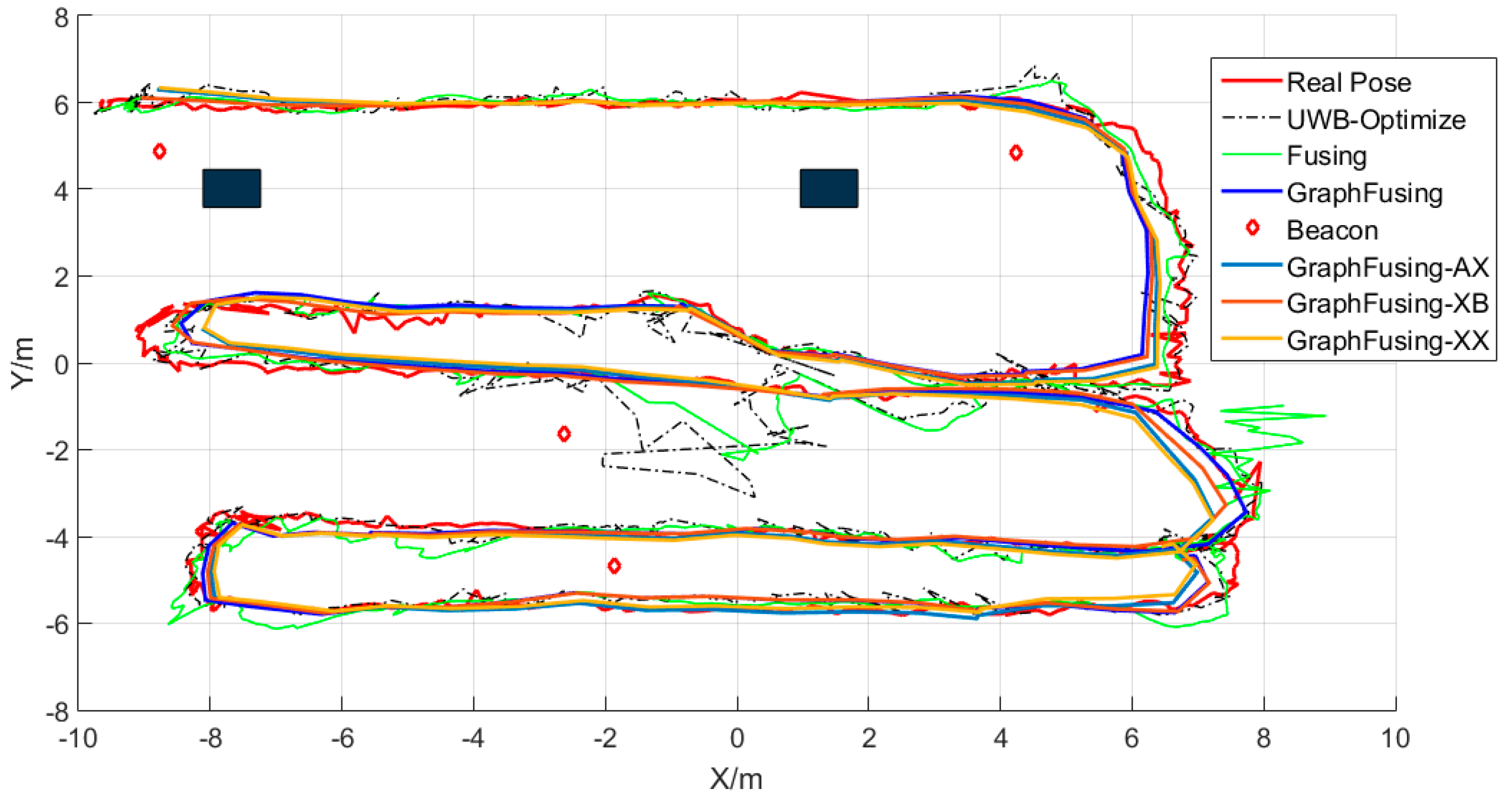 Ijgi 07 00018 g016 550