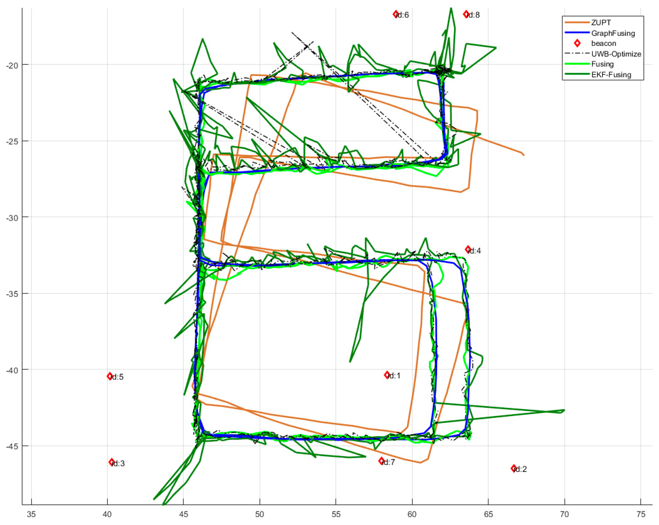 Ijgi 07 00018 g019 550