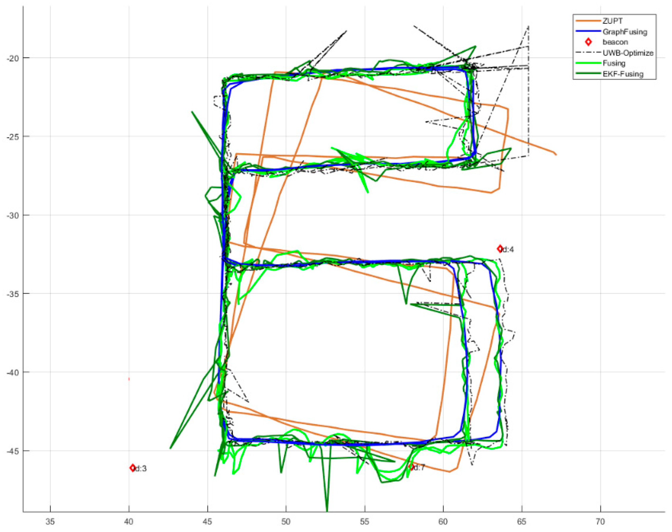 Ijgi 07 00018 g020 550