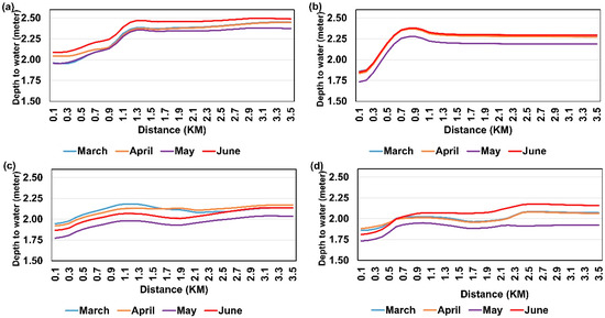 Groundwater mapping and locally engaged water governance in a small island  terrain: Case study of Karainagar island, Northern Sri Lanka - Karthiga -  2023 - World Water Policy - Wiley Online Library