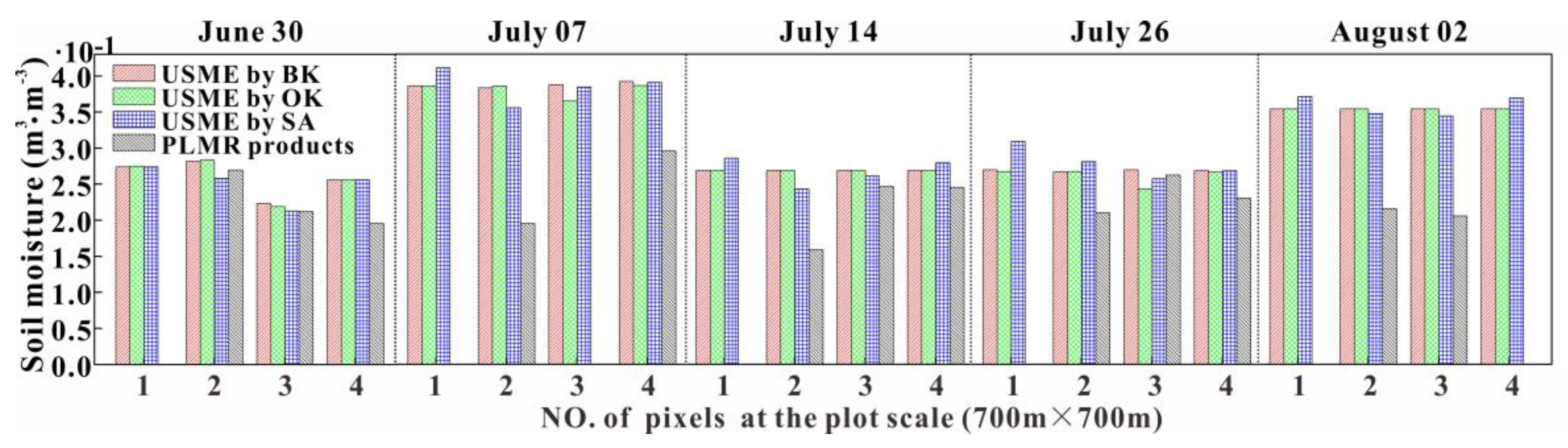 Ijgi 07 00033 g010