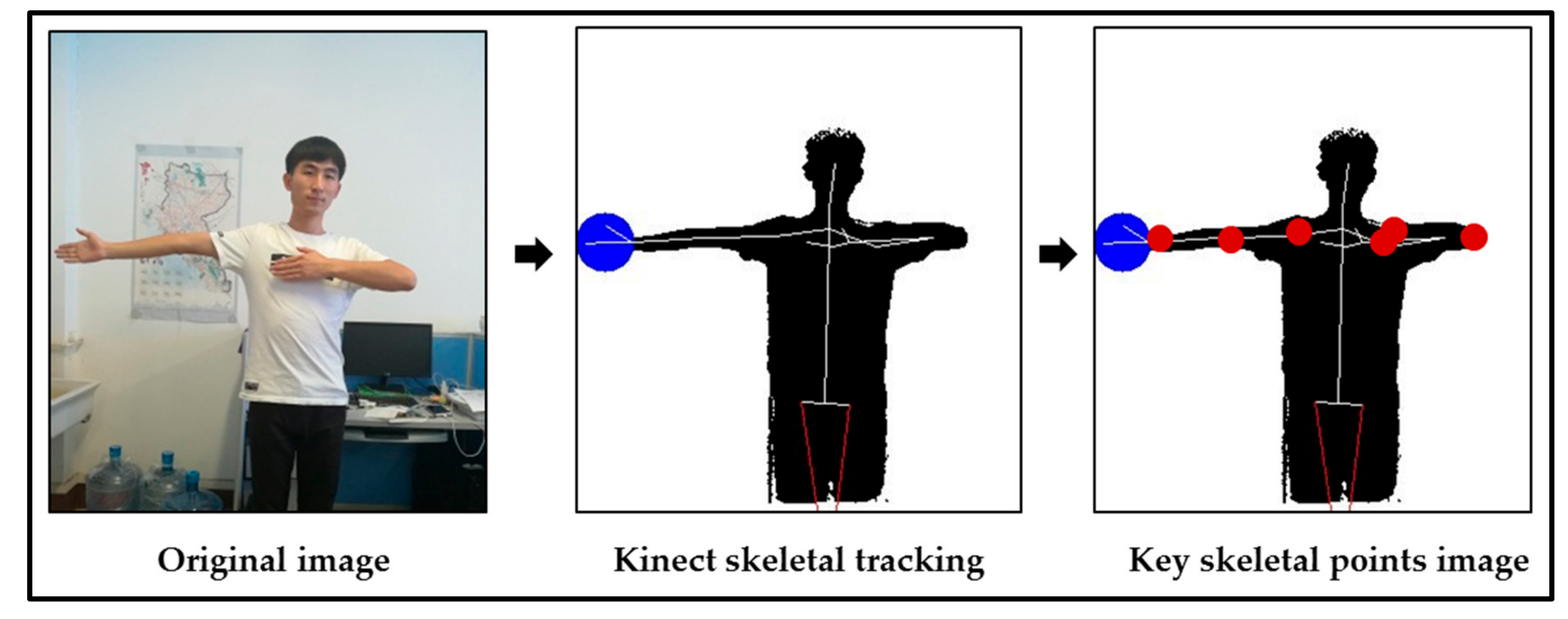 Ijgi 07 00037 g003 Ijgi 07 00037 g003