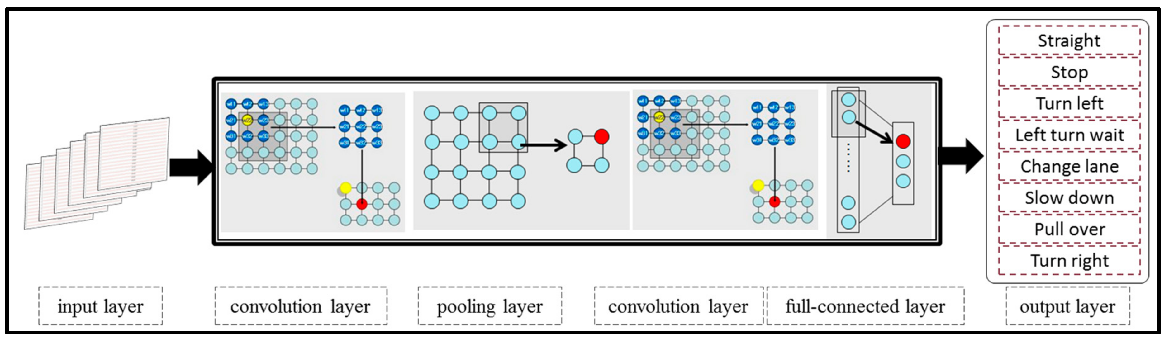 Ijgi 07 00037 g004 Ijgi 07 00037 g004