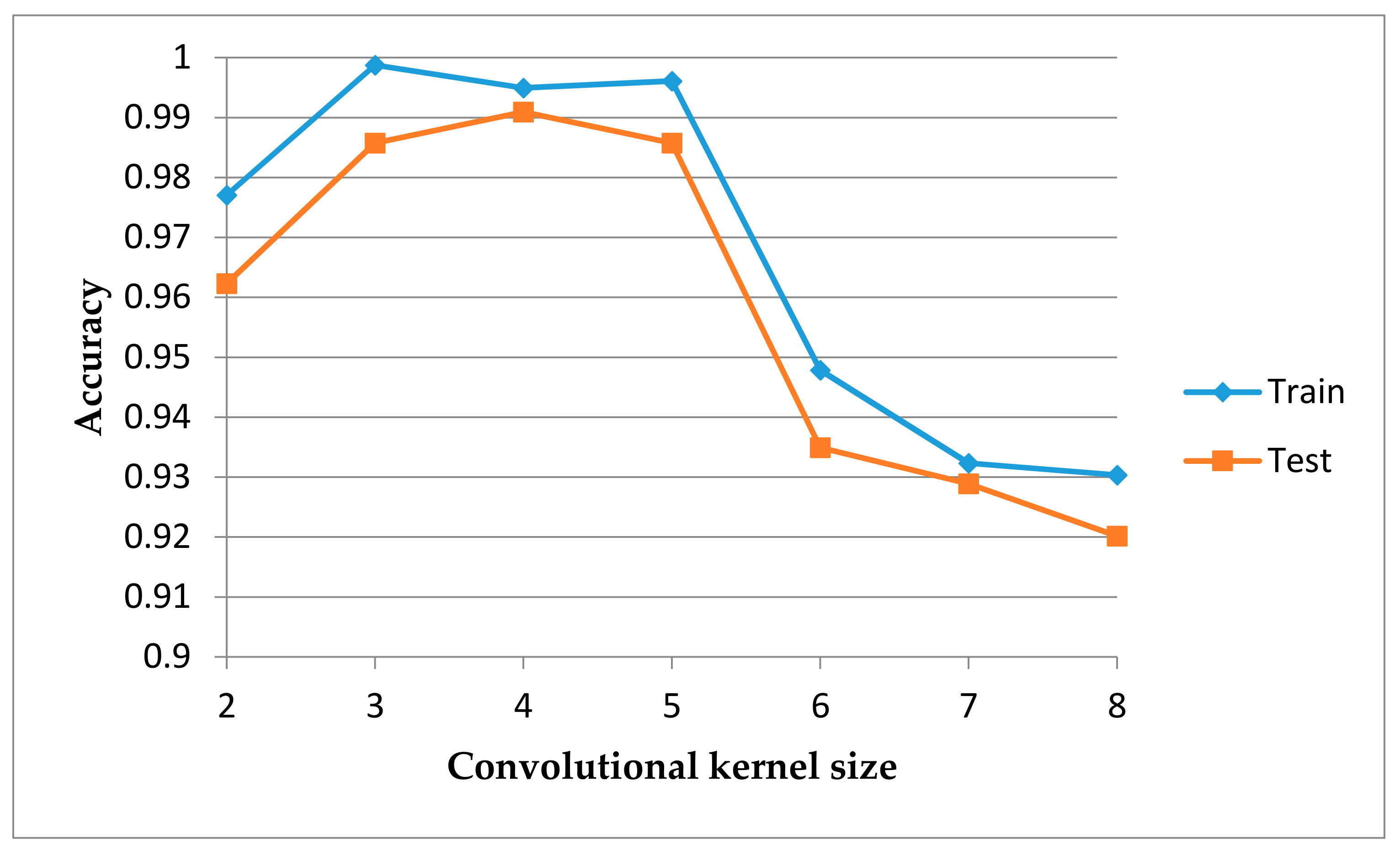 Ijgi 07 00037 g007 Ijgi 07 00037 g007