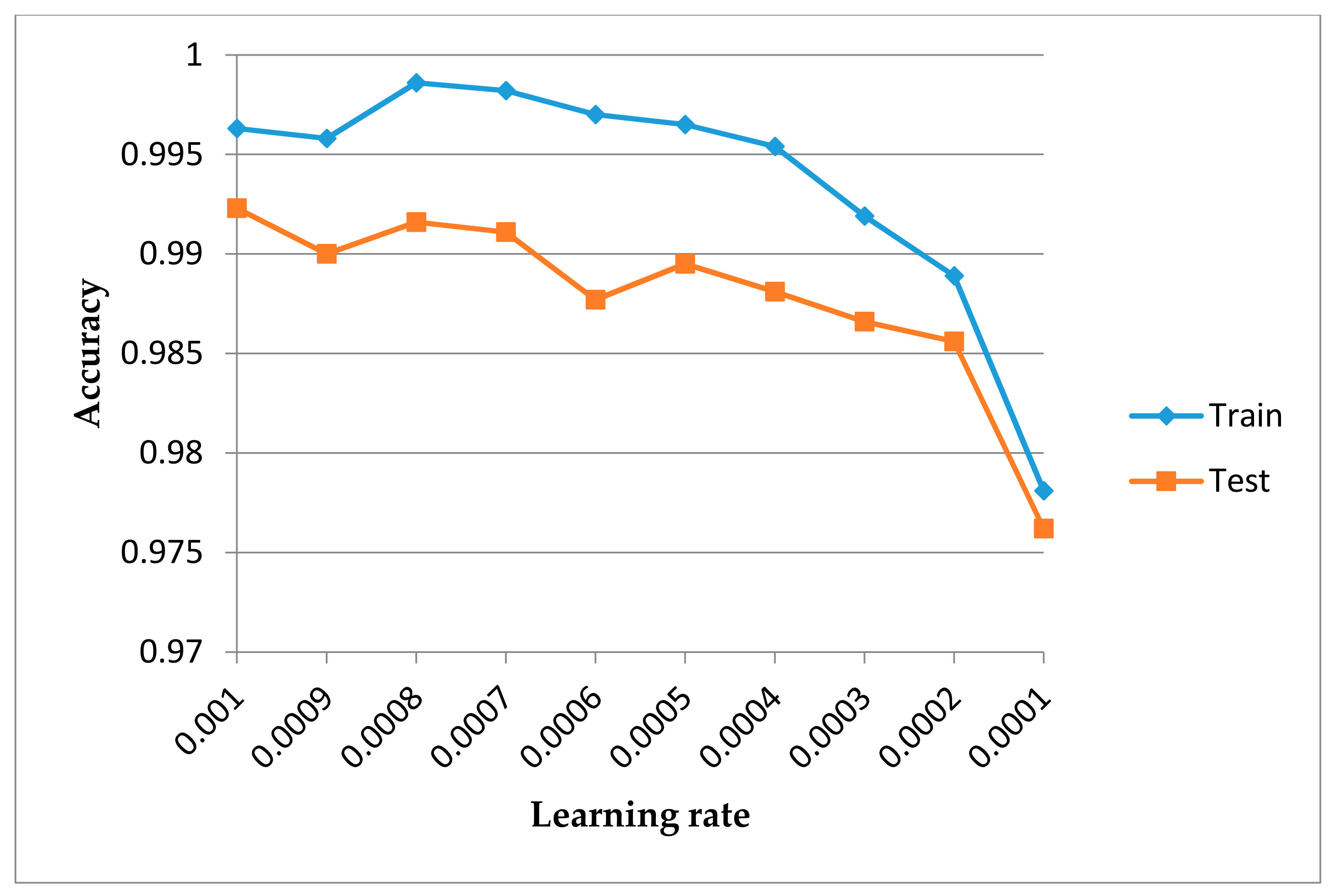 Ijgi 07 00037 g009 Ijgi 07 00037 g009