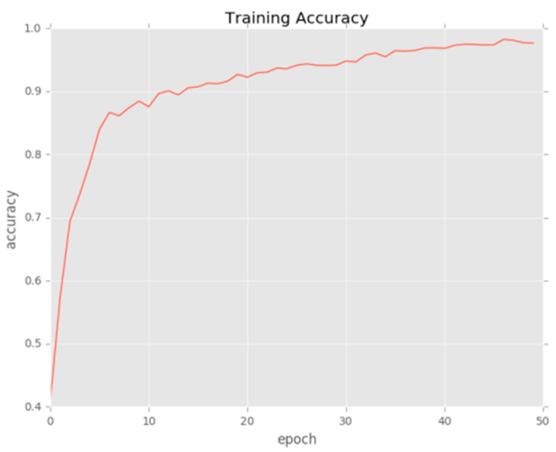 Ijgi 07 00037 g010 Ijgi 07 00037 g010