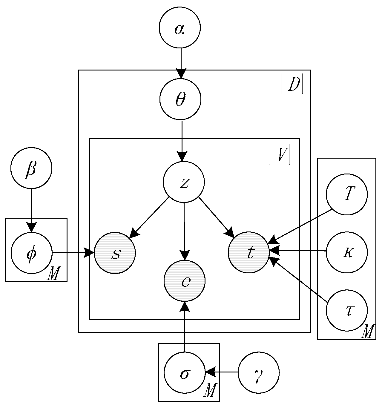 Ijgi 07 00040 g005