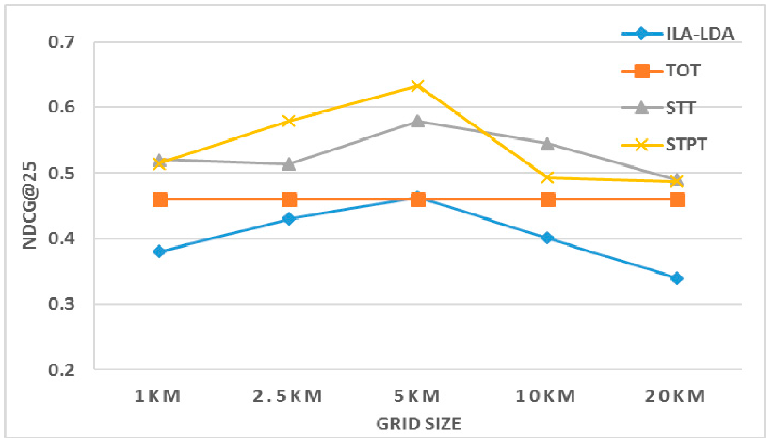 Ijgi 07 00040 g010