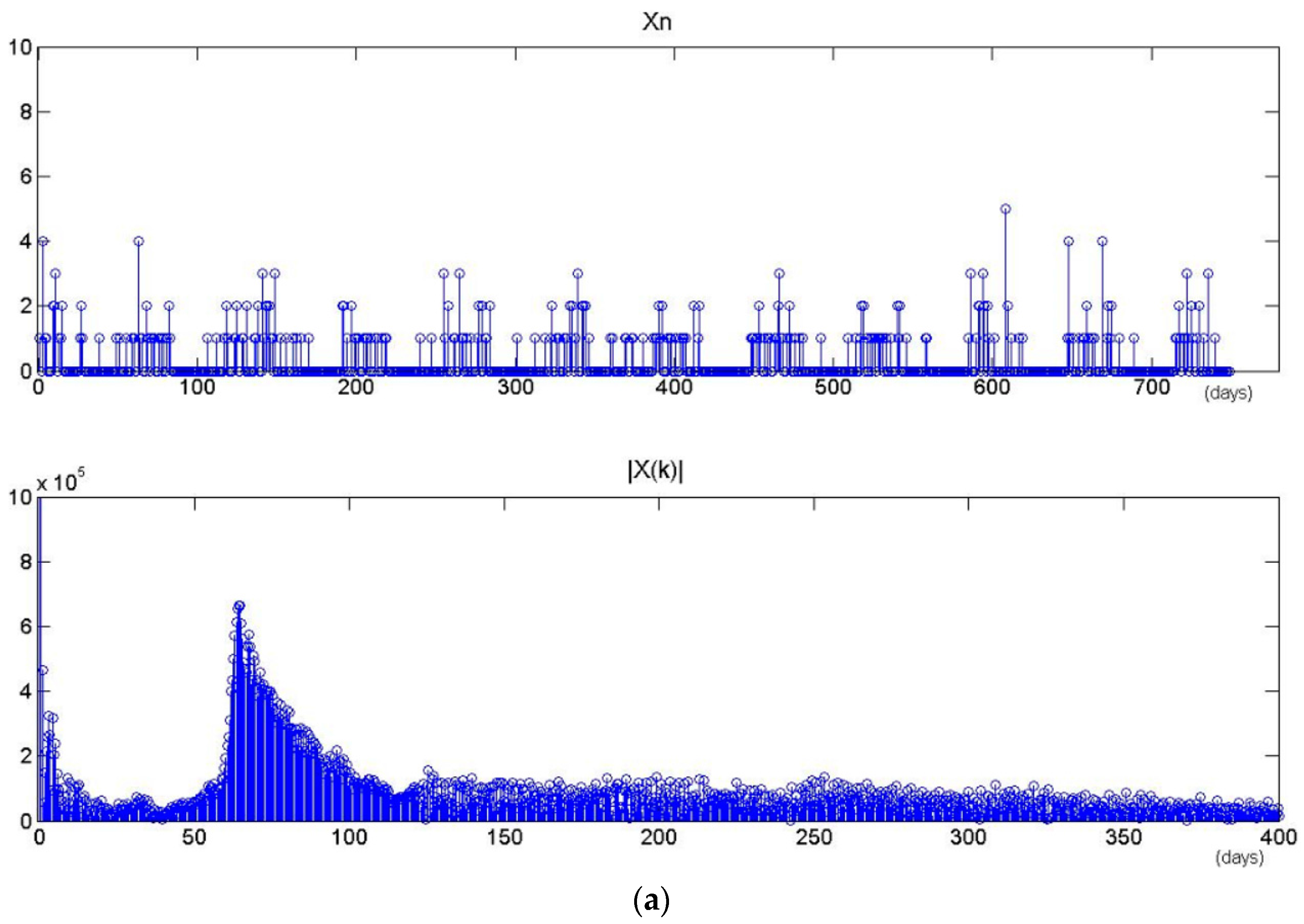 Ijgi 07 00040 g012a