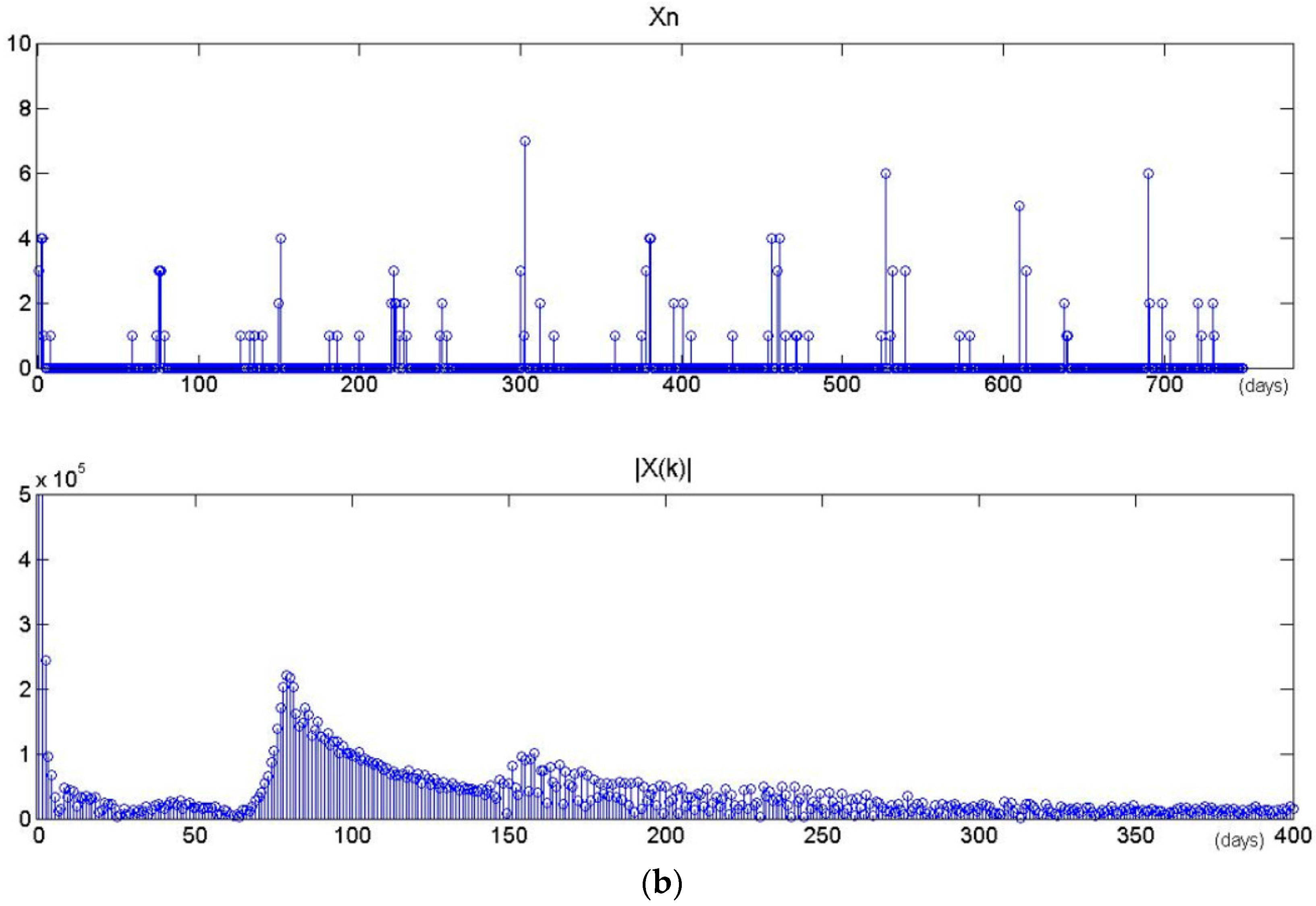 Ijgi 07 00040 g012b
