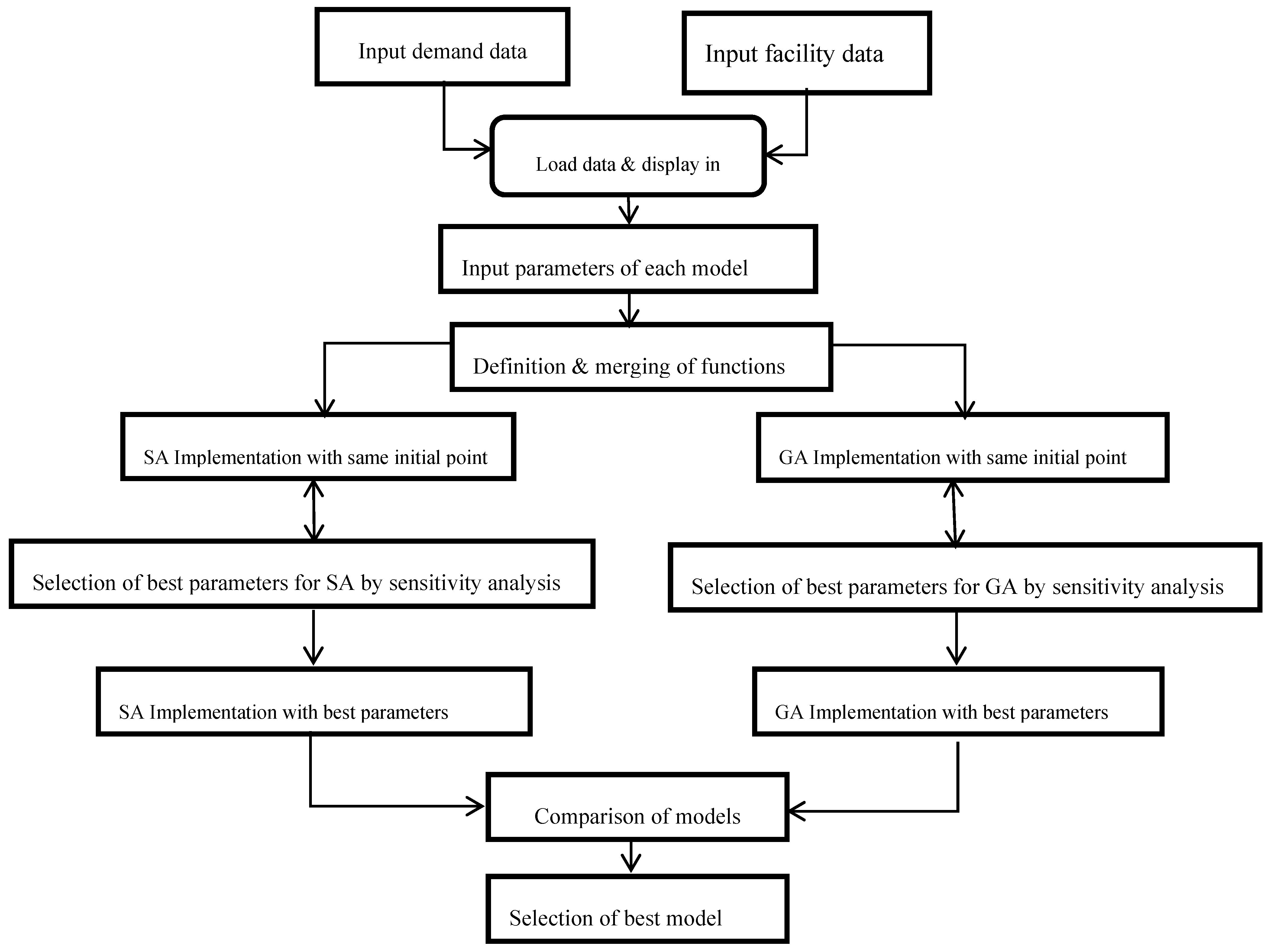 Ijgi 07 00044 g001 Ijgi 07 00044 g001