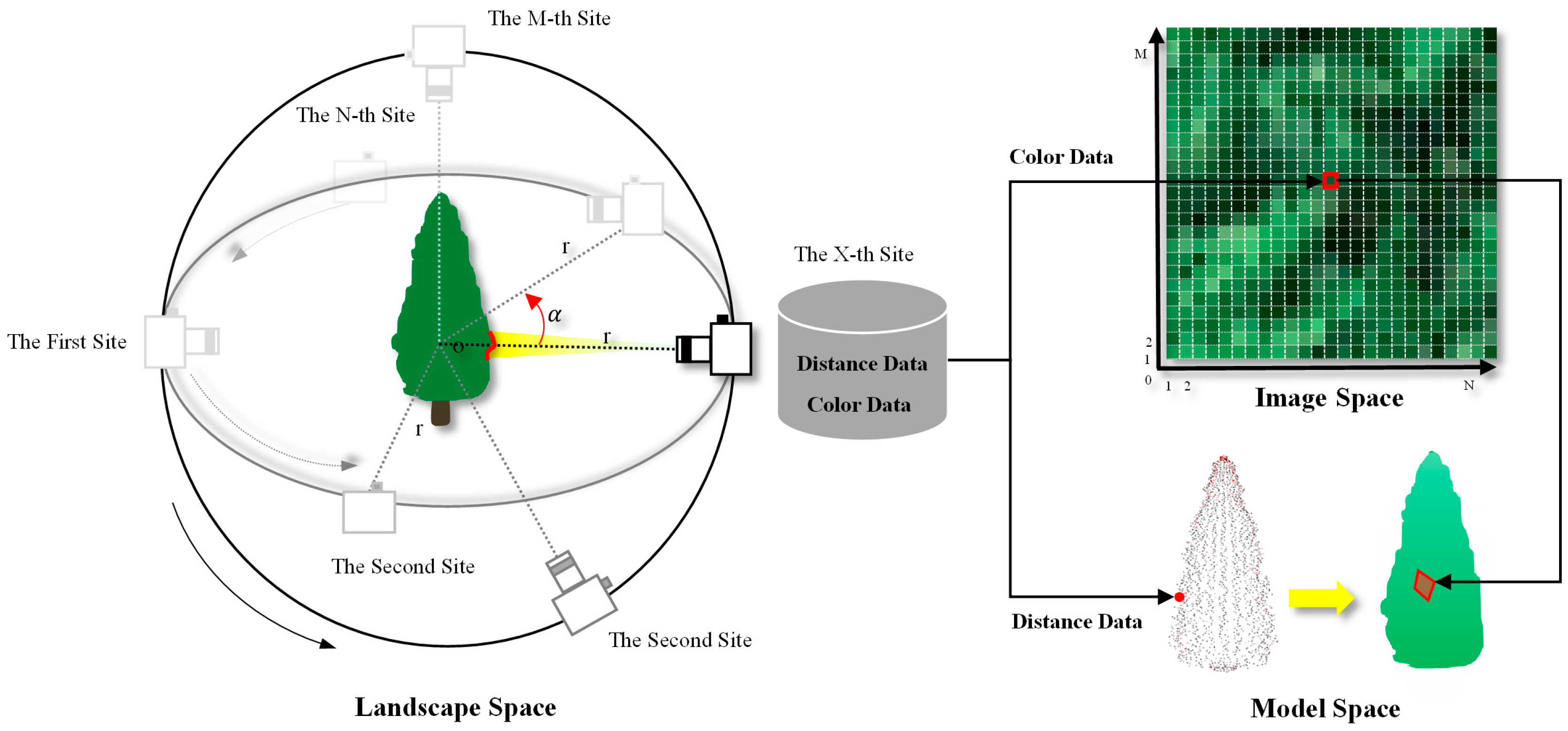 Ijgi 07 00045 g003 550
