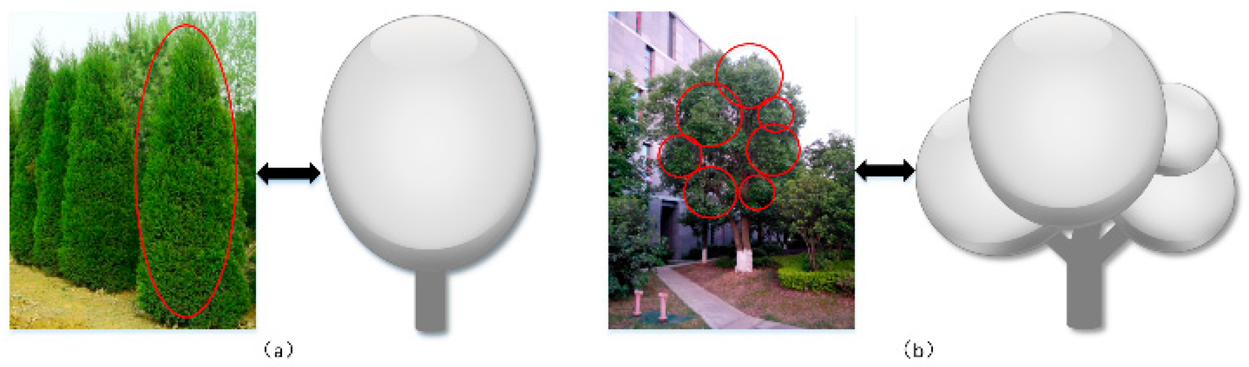 Ijgi 07 00045 g004 550