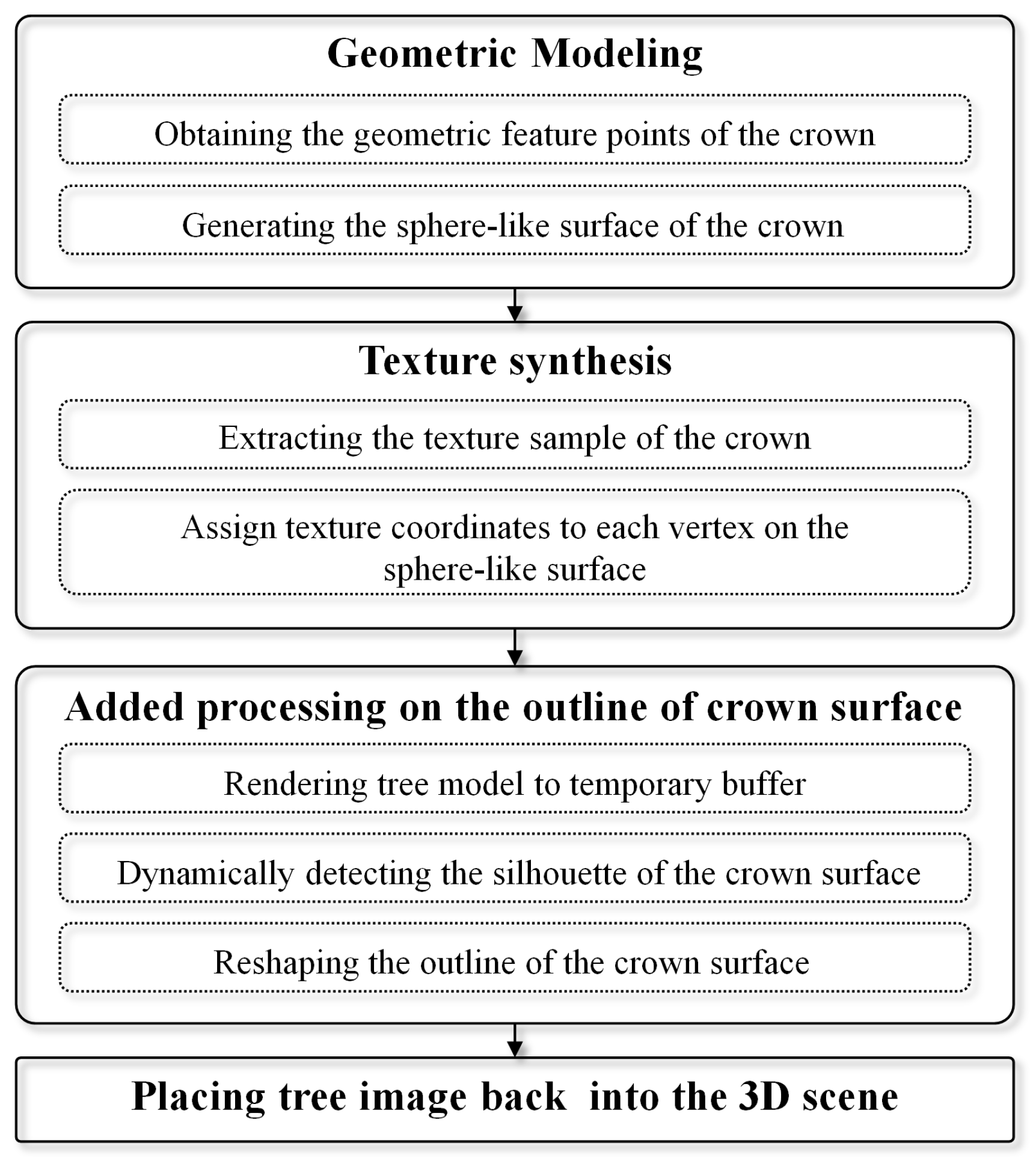 Ijgi 07 00045 g005 550