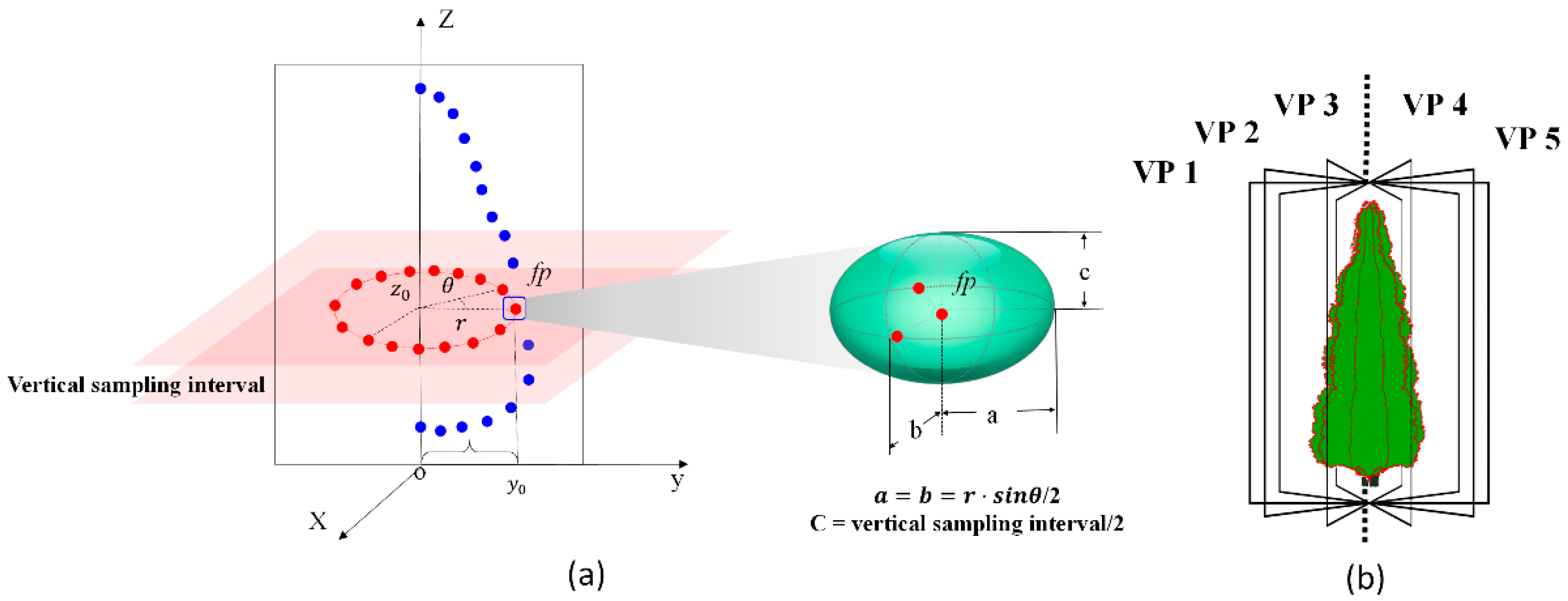 Ijgi 07 00045 g008 550