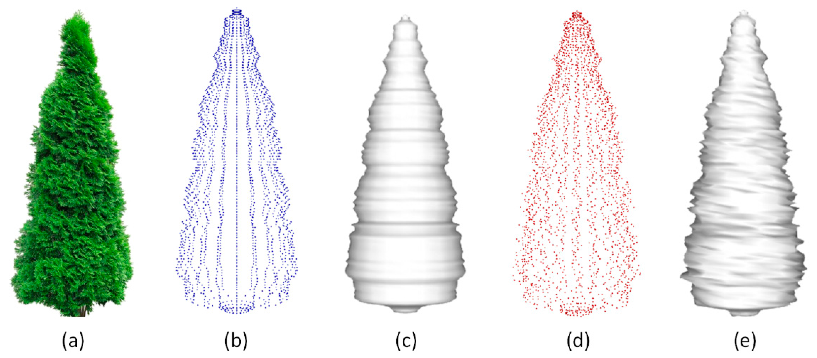 Ijgi 07 00045 g009 550