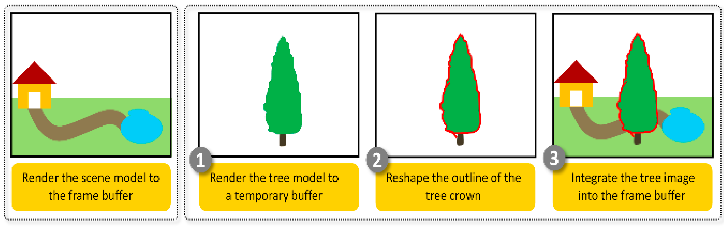 Ijgi 07 00045 g014 550