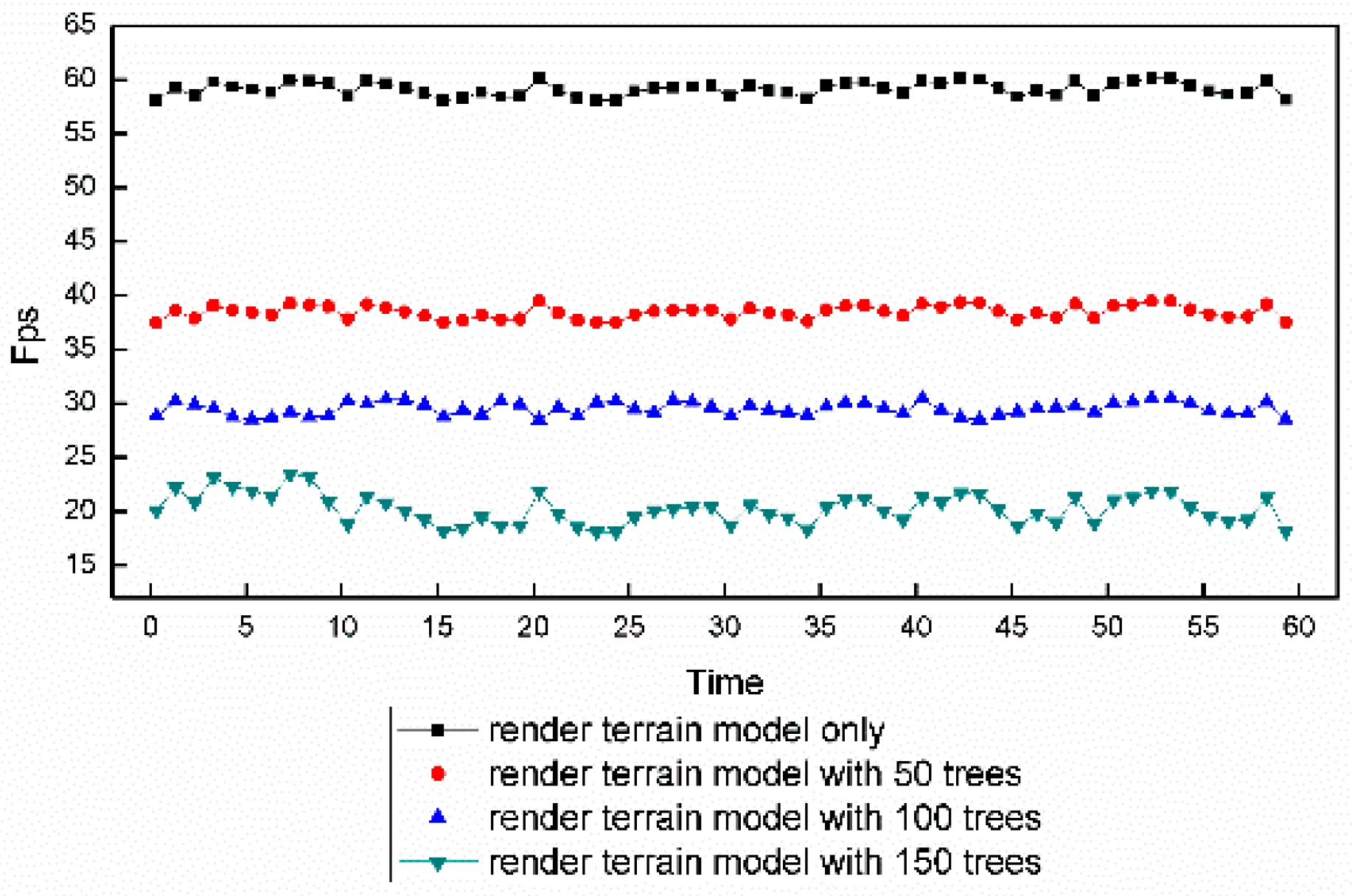Ijgi 07 00045 g018 550