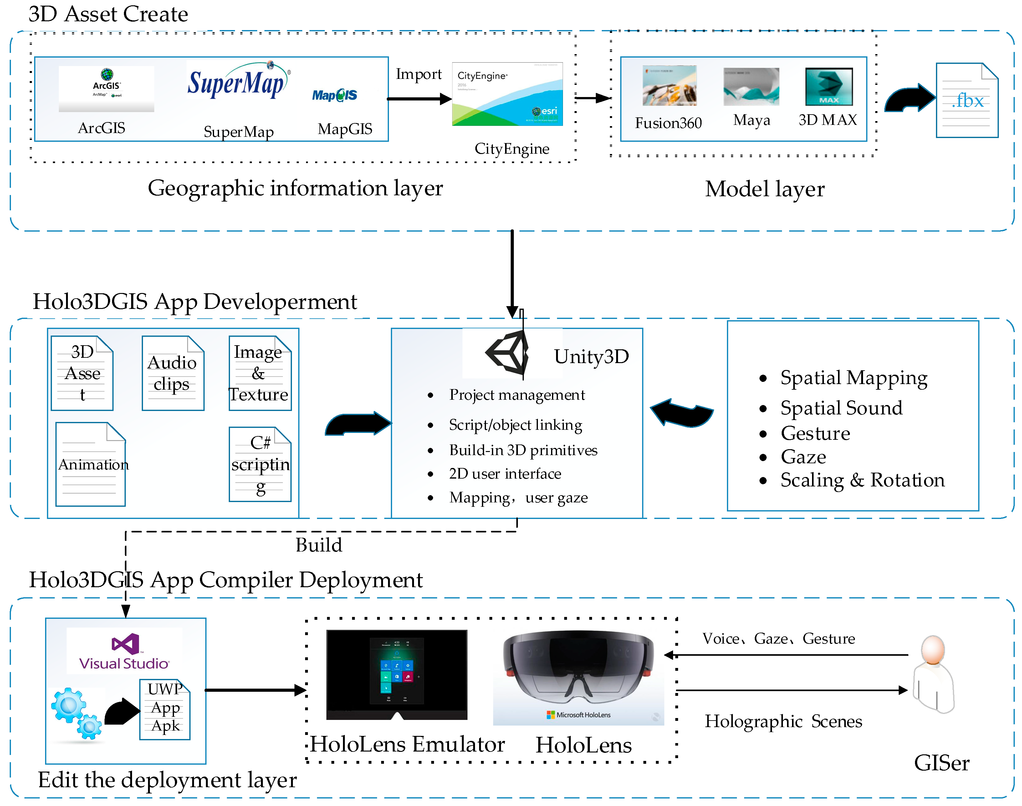 Bridging the World of 3D GIS and Game Engines