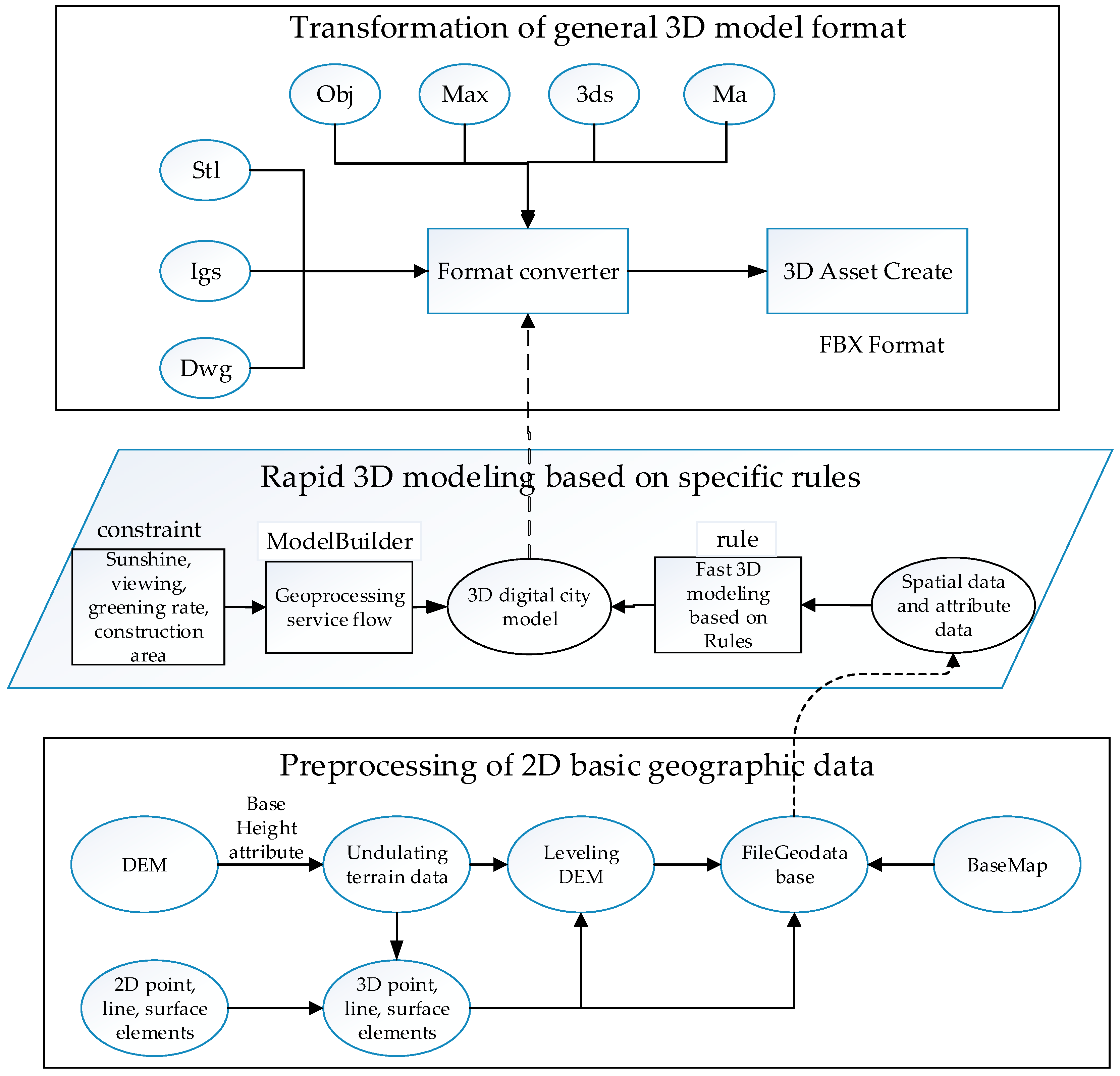 Ijgi 07 00060 g002 550
