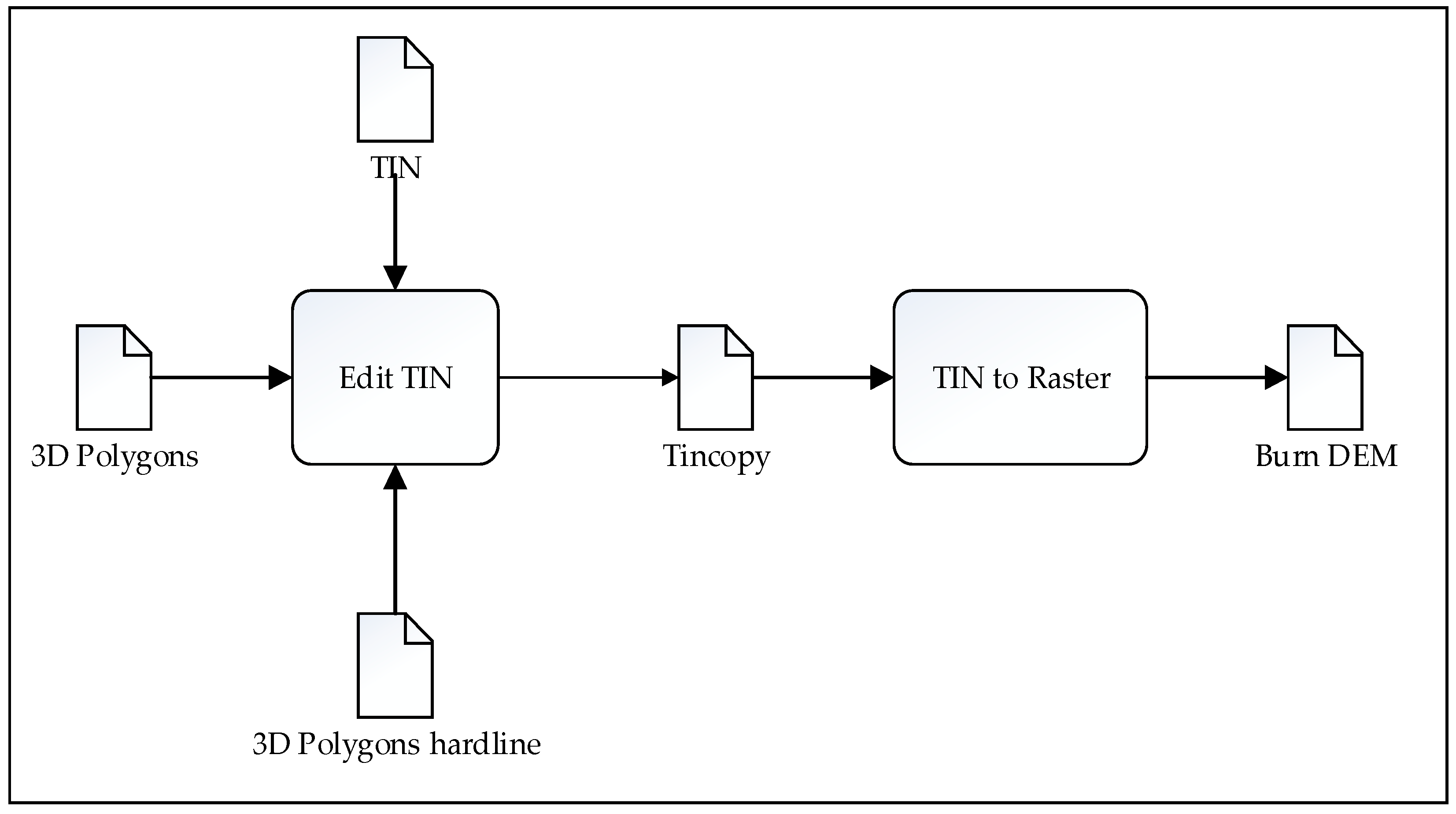 Ijgi 07 00060 g004 550