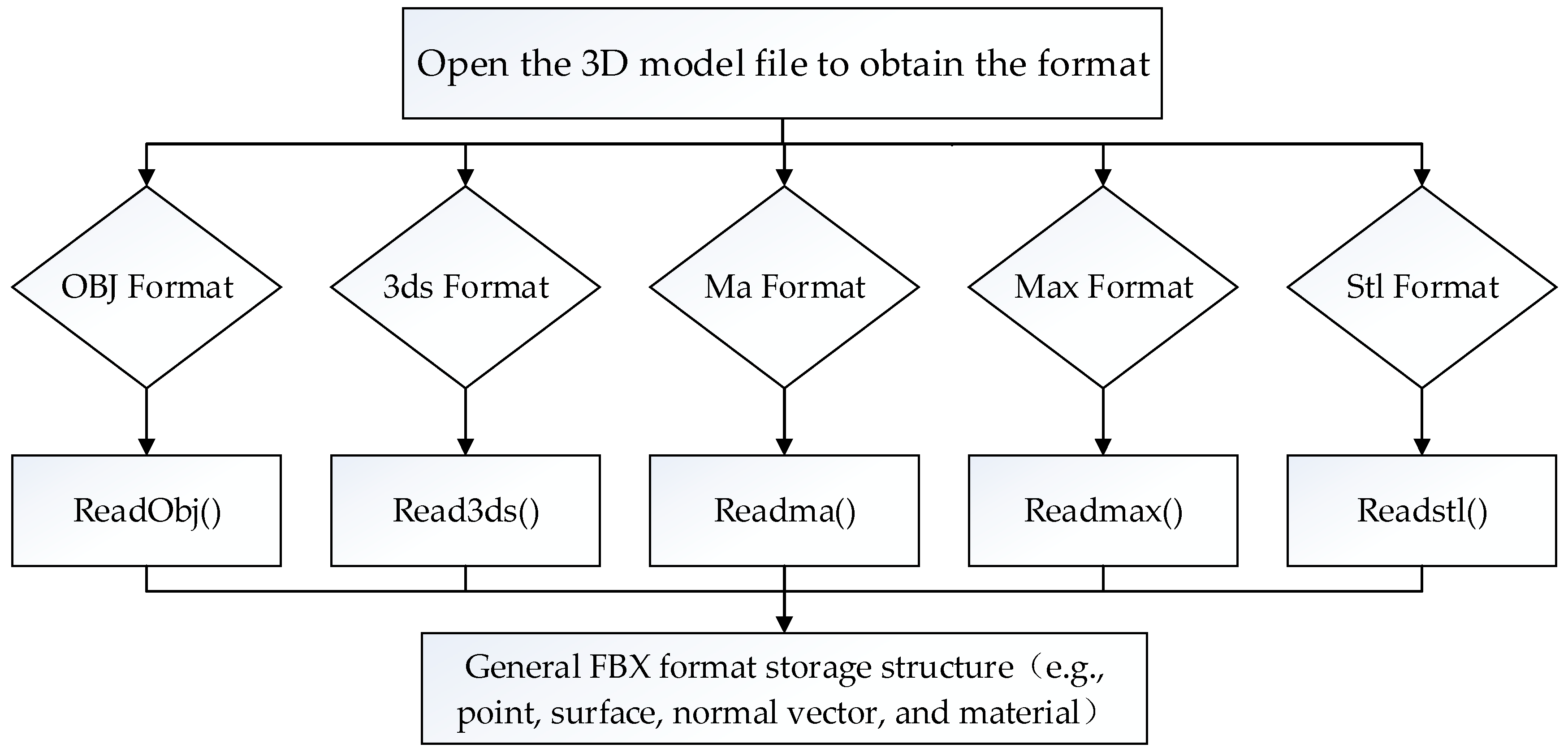 Ijgi 07 00060 g005 550