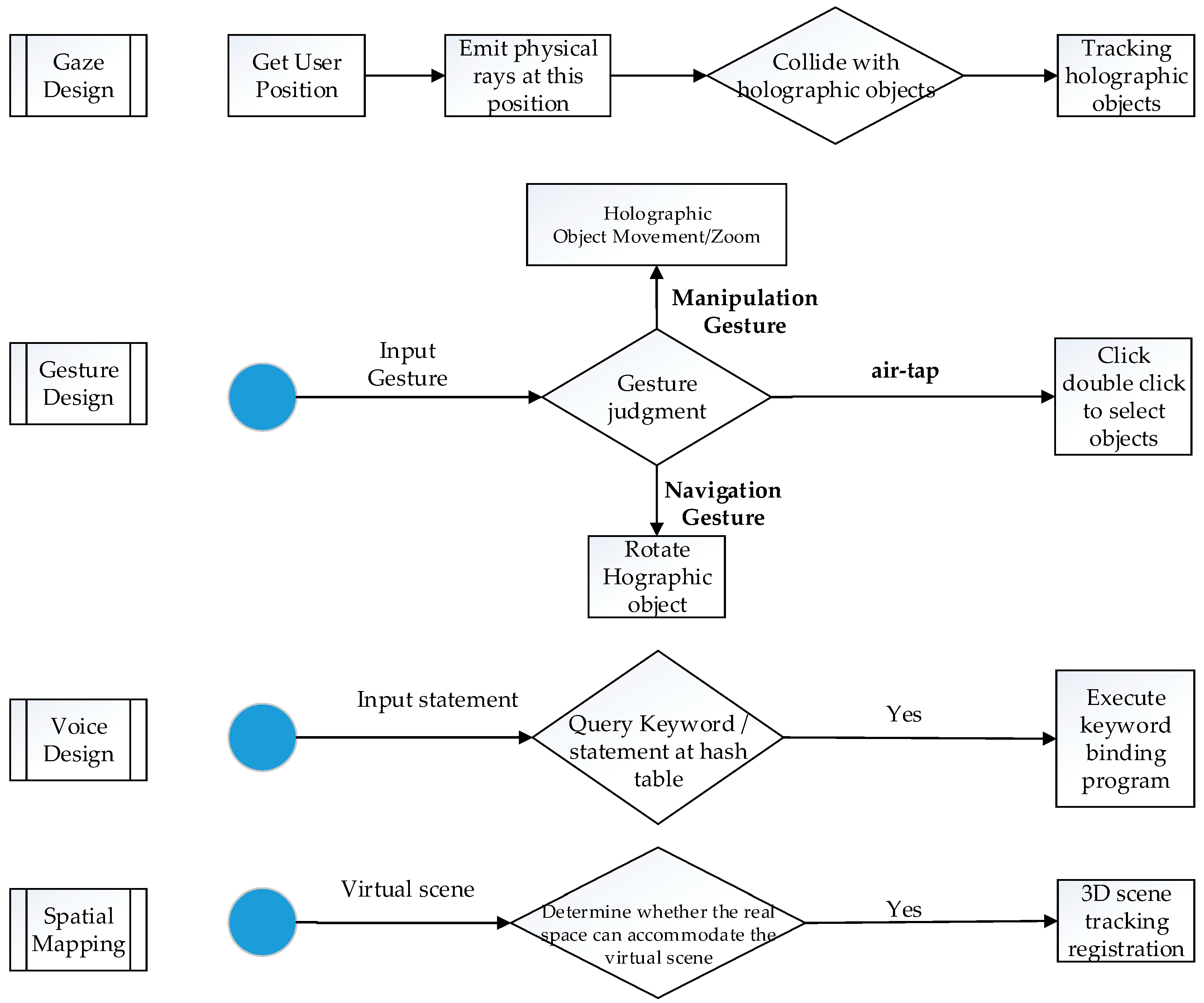 Ijgi 07 00060 g006 550