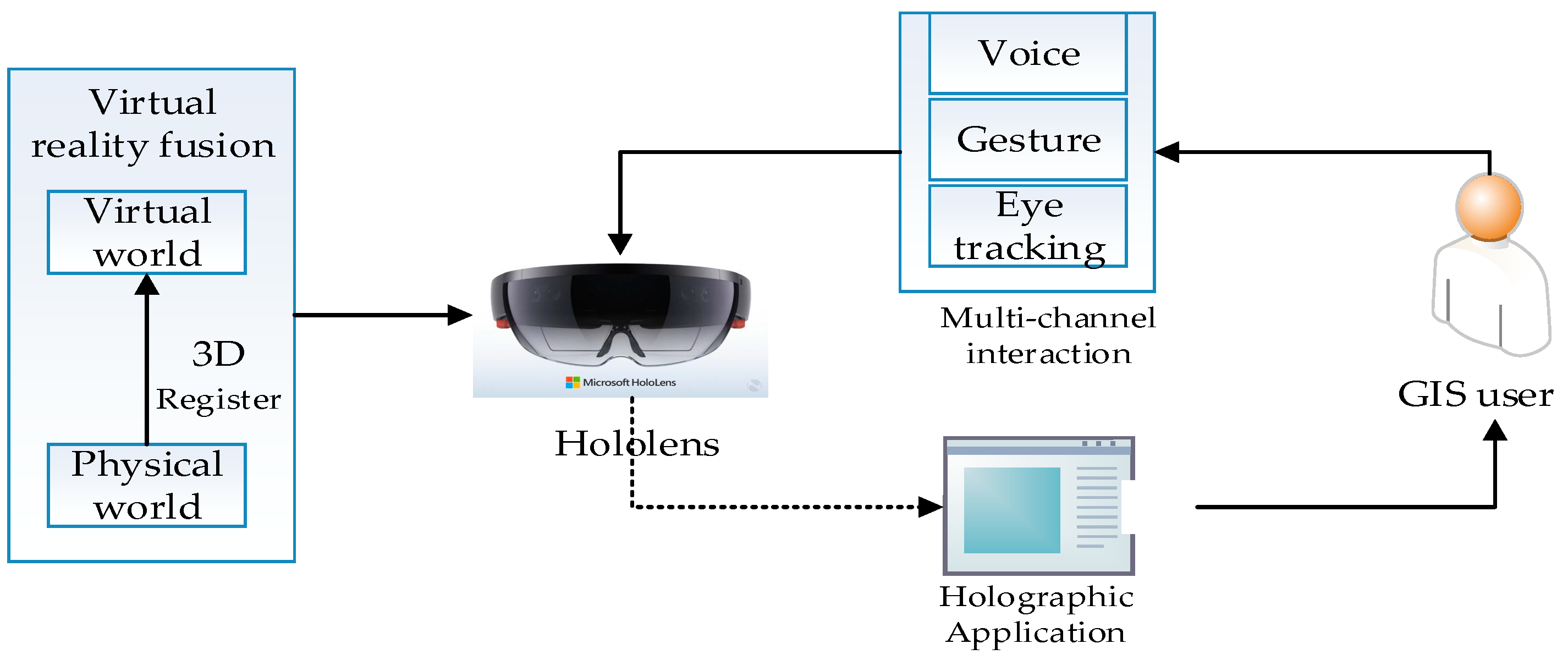 Ijgi 07 00060 g007 550
