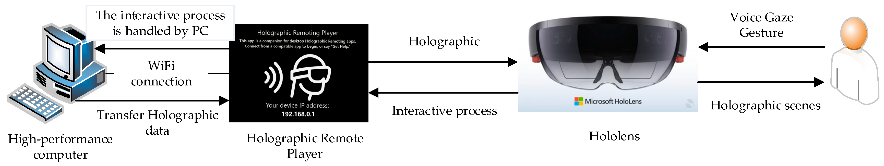 Ijgi 07 00060 g008 550
