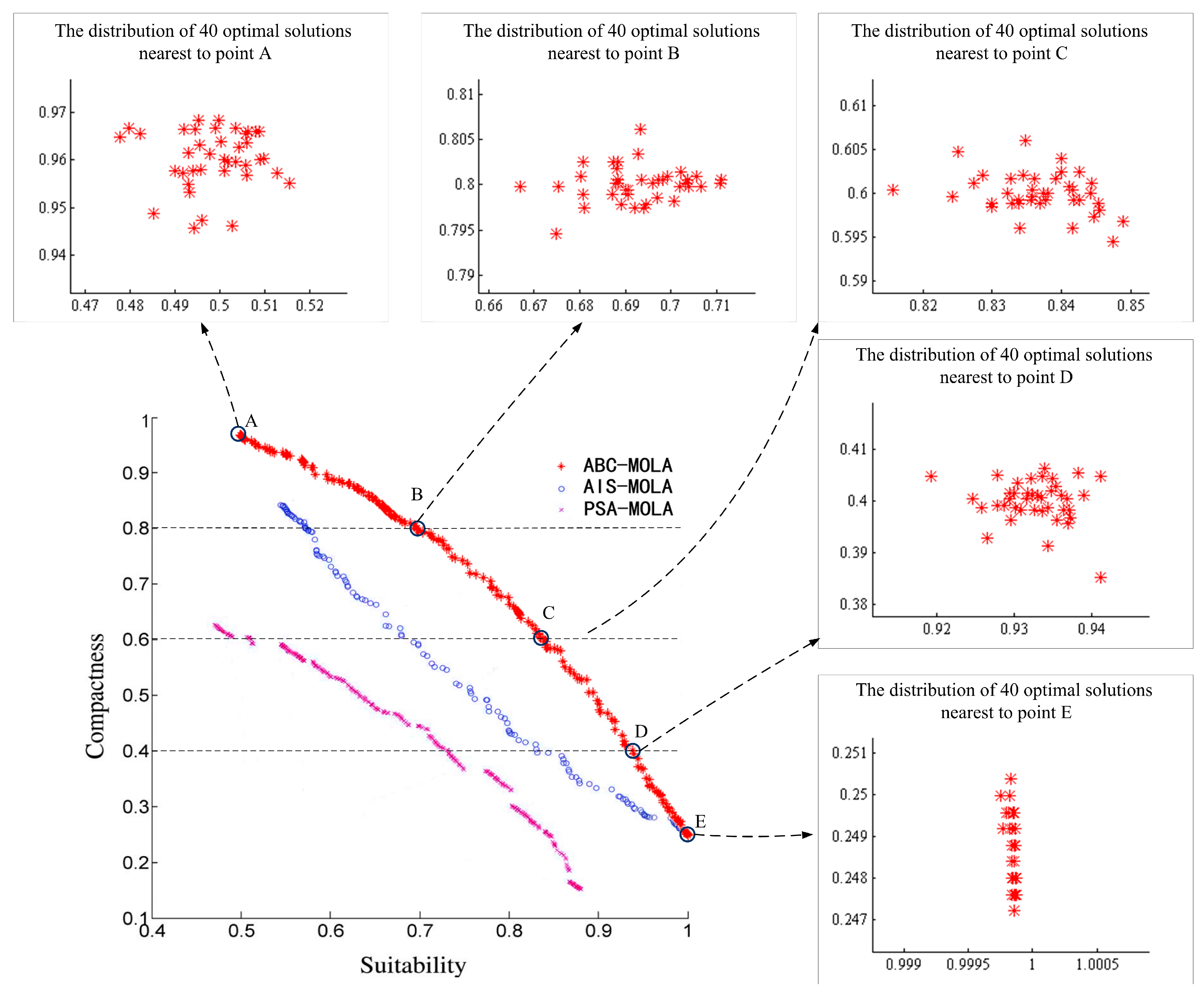 Ijgi 07 00063 g007 550