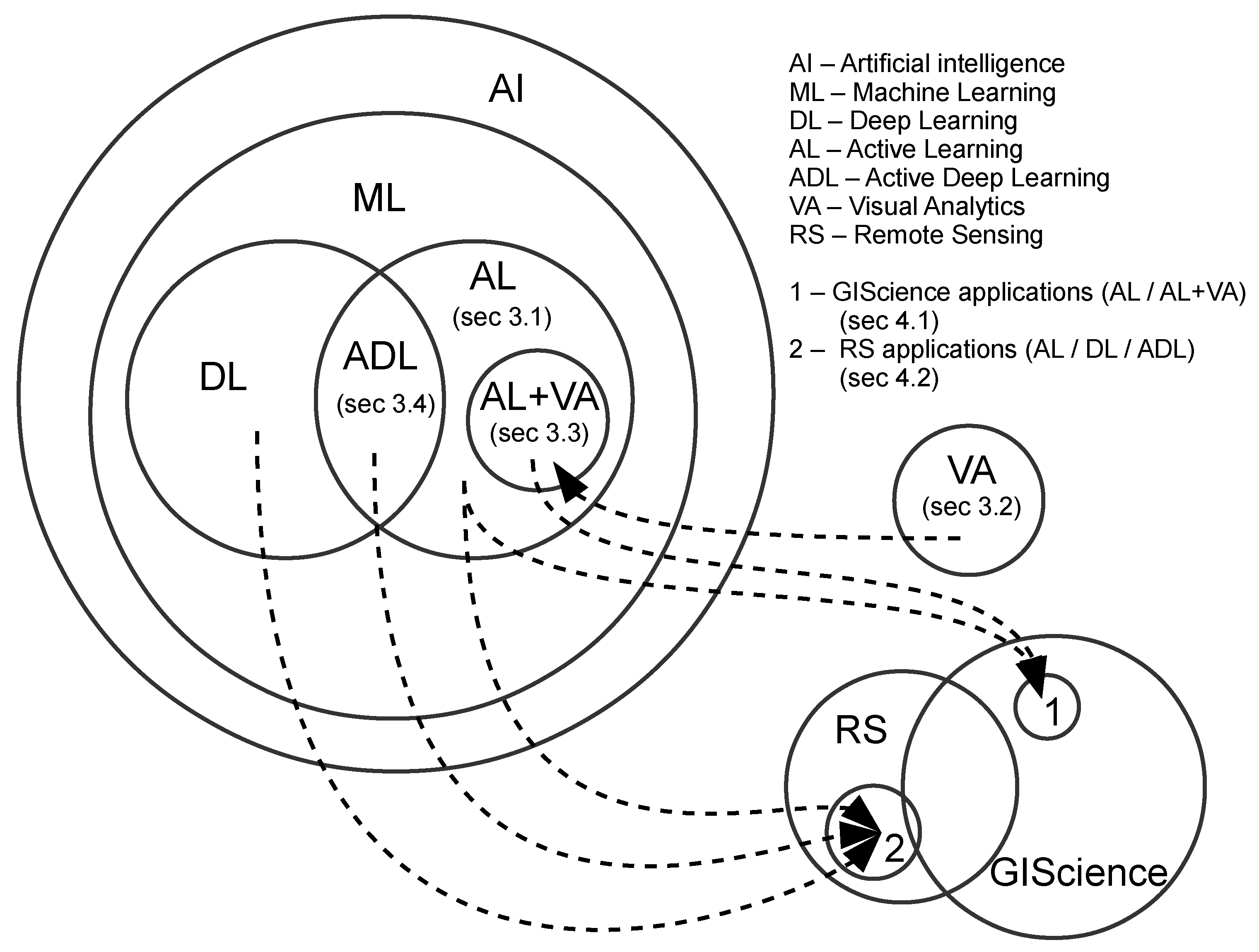 active learning deep neural network