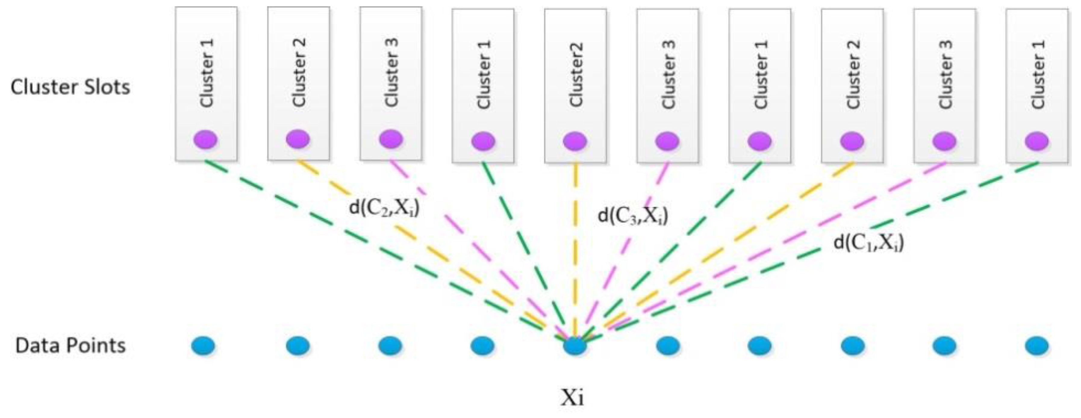 Ijgi 07 00067 g003