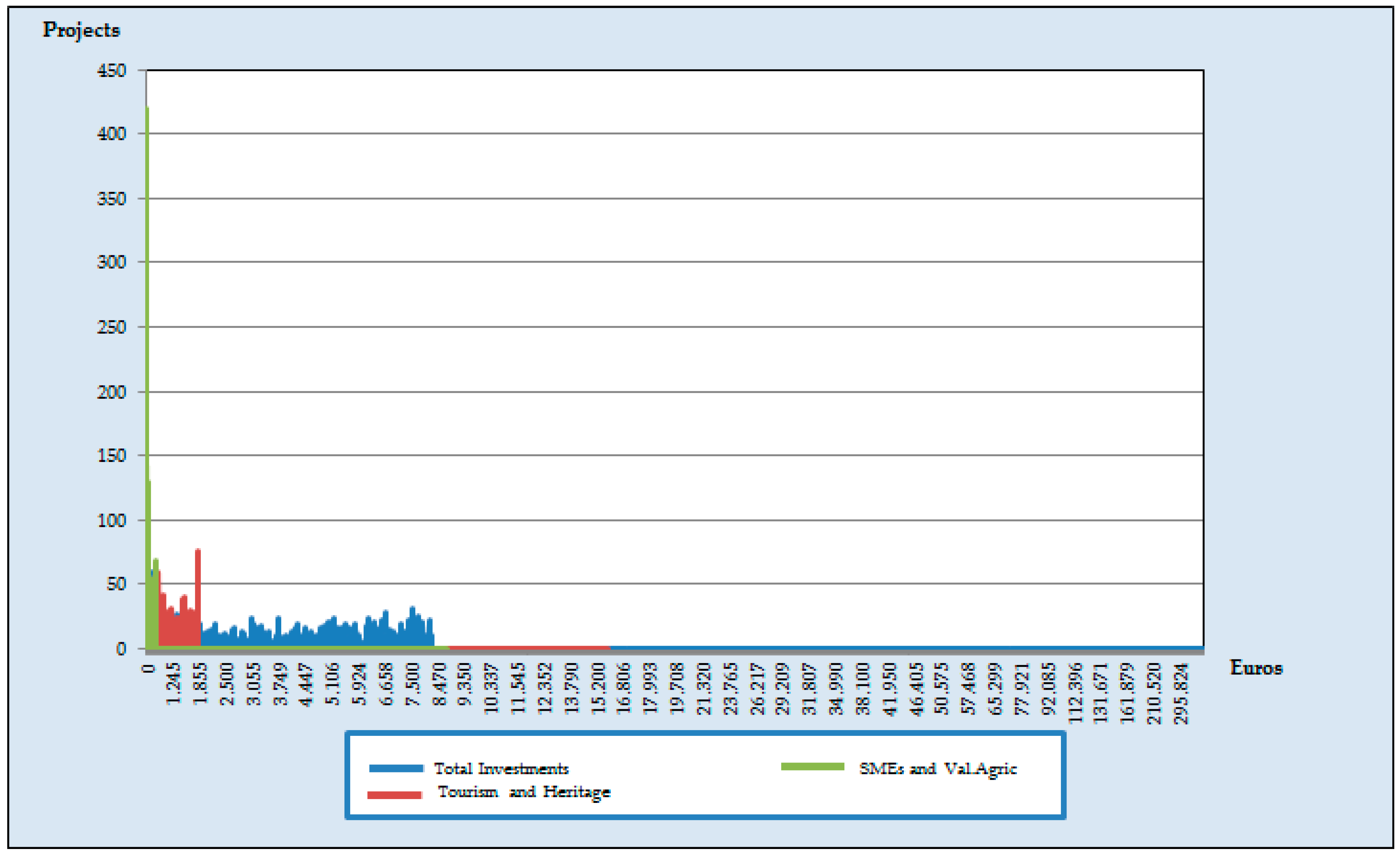 Ijgi 07 00076 g003 550