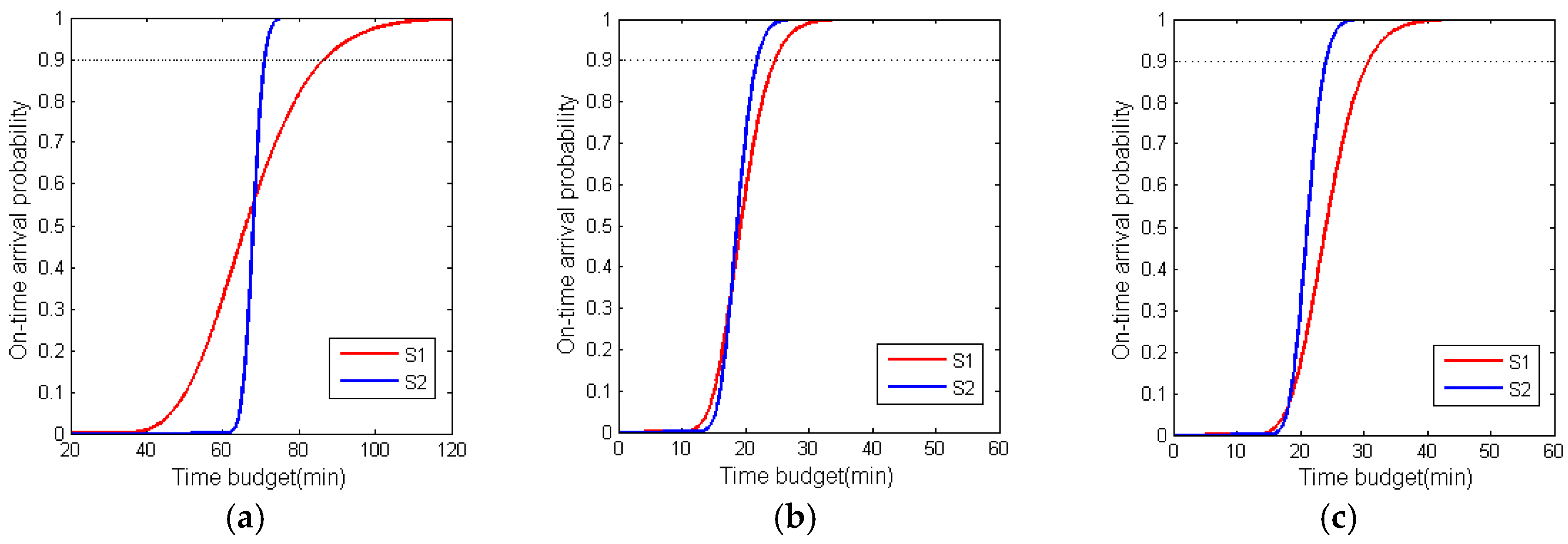 Ijgi 07 00077 g009
