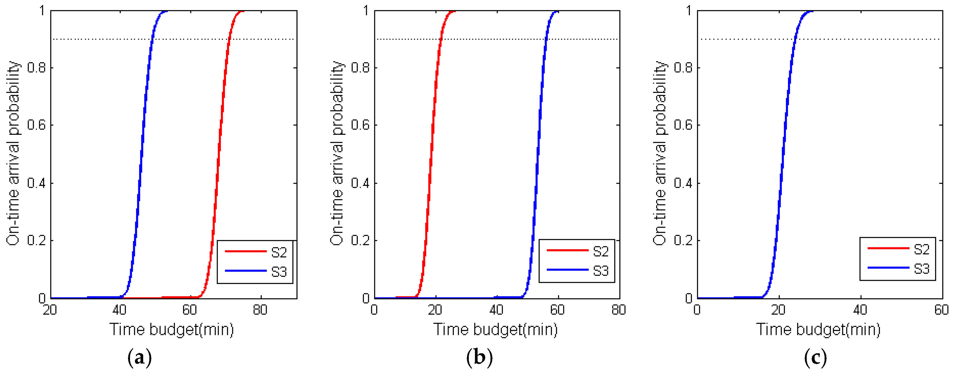 Ijgi 07 00077 g010