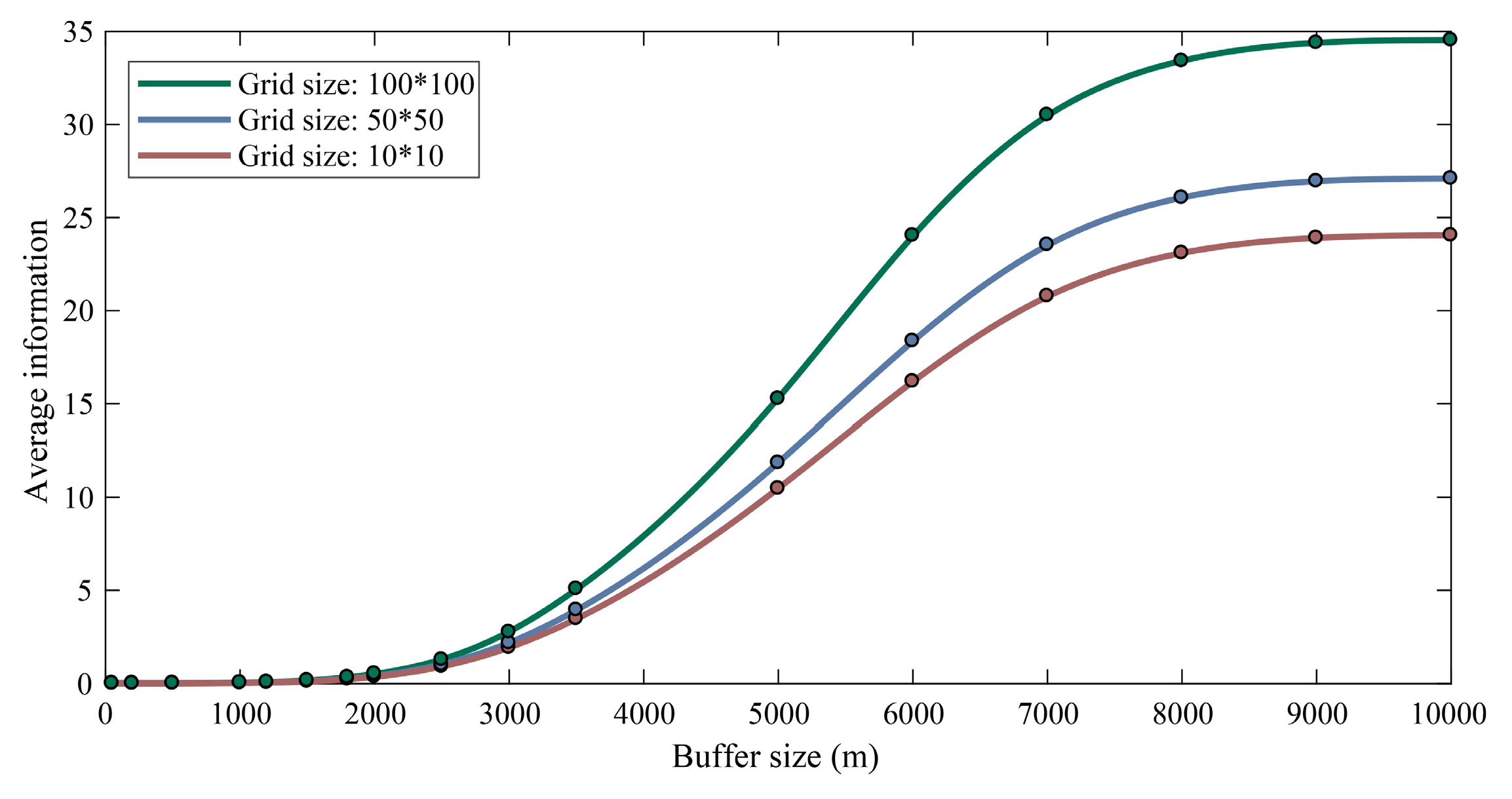 Ijgi 07 00088 g008 550