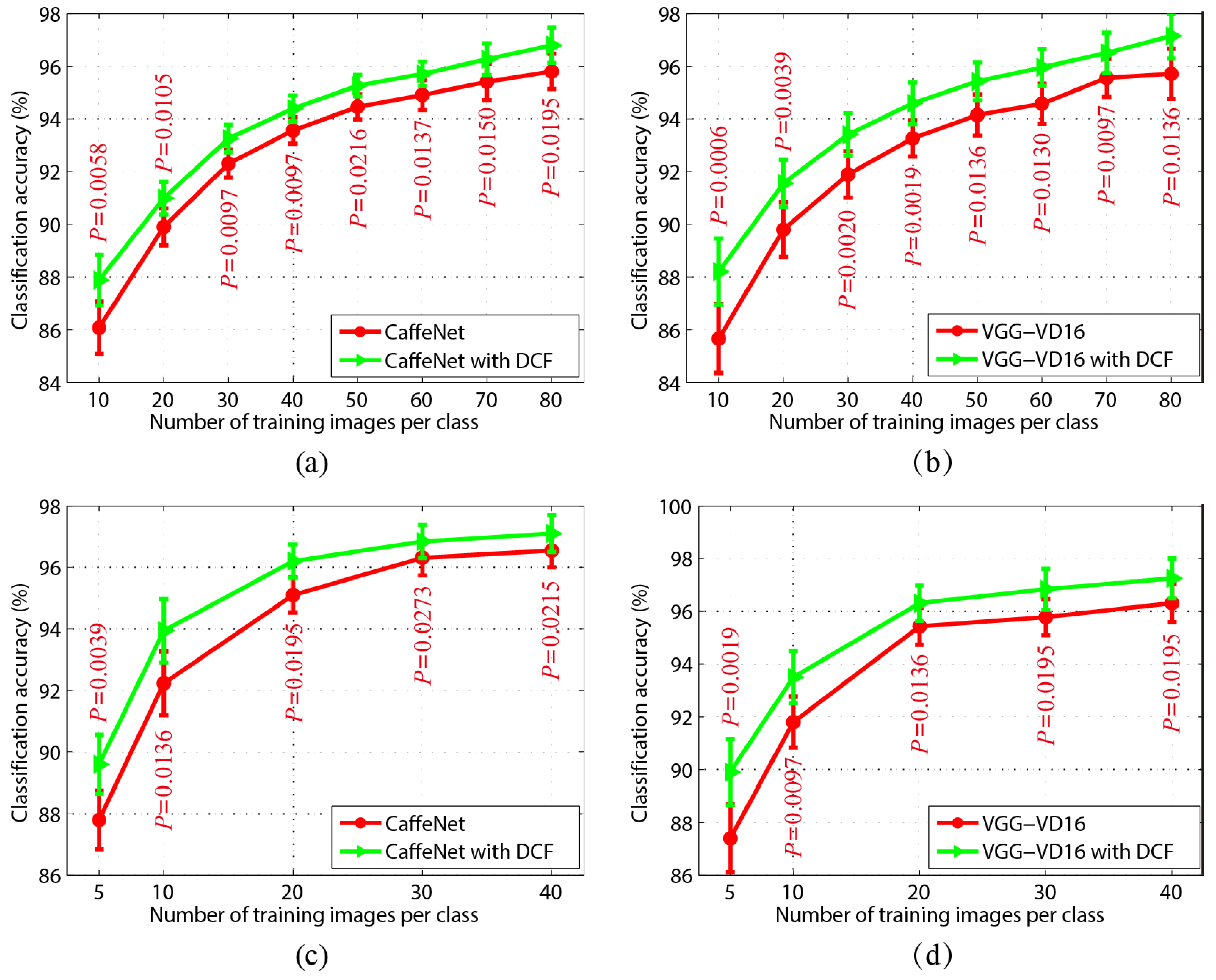 Ijgi 07 00095 g007 550