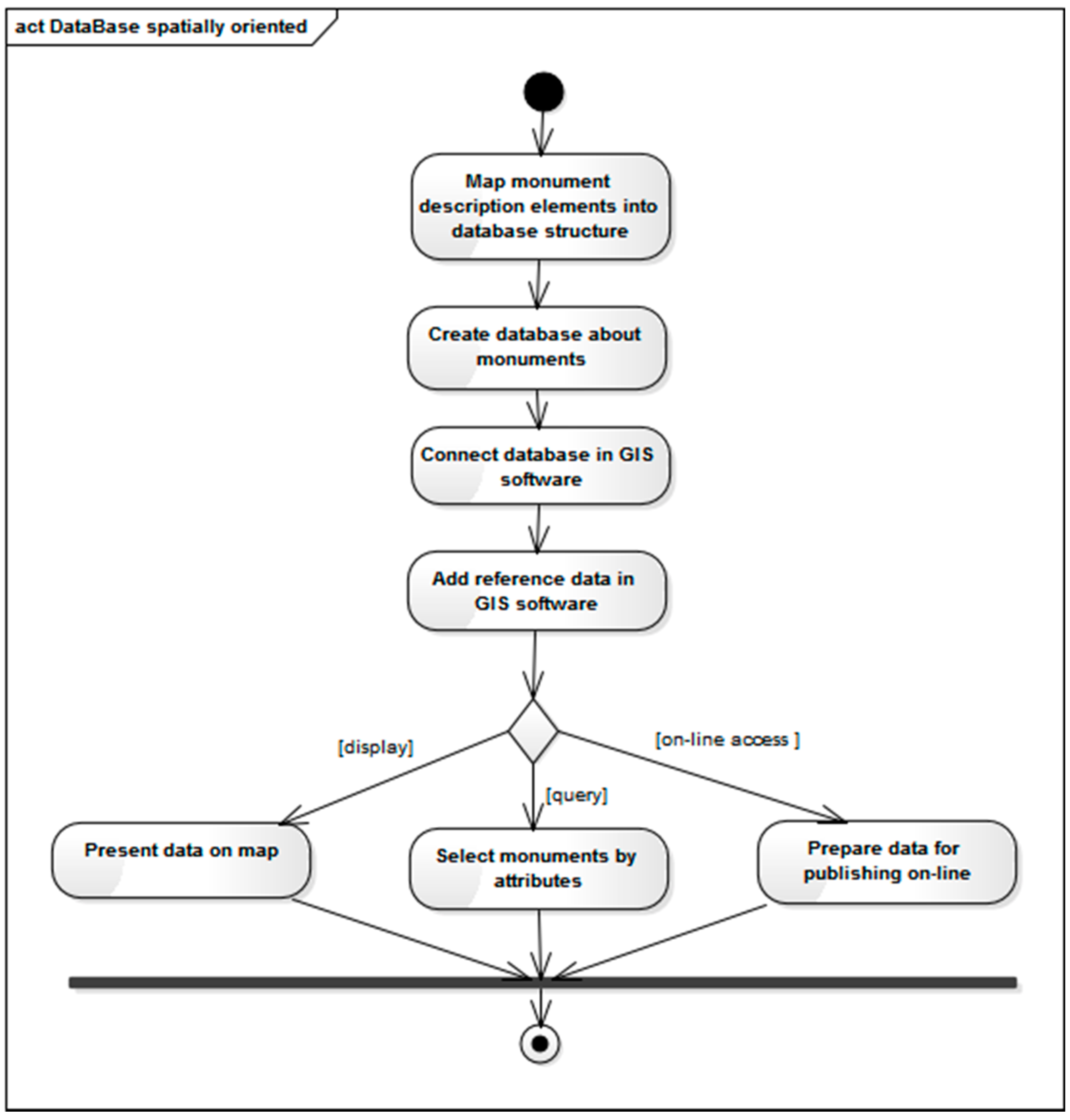 Ijgi 07 00106 g006 550