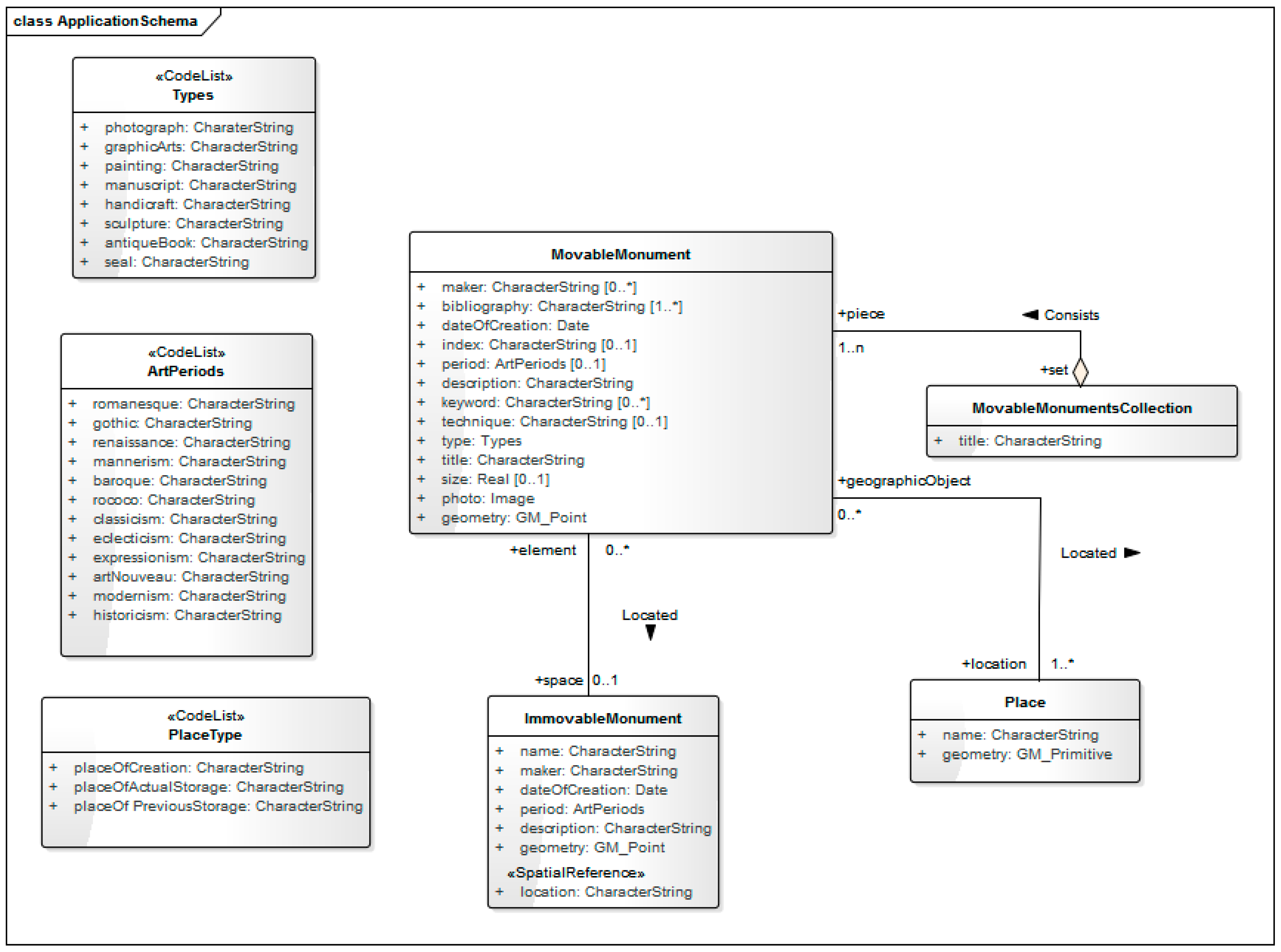 Ijgi 07 00106 g010 550