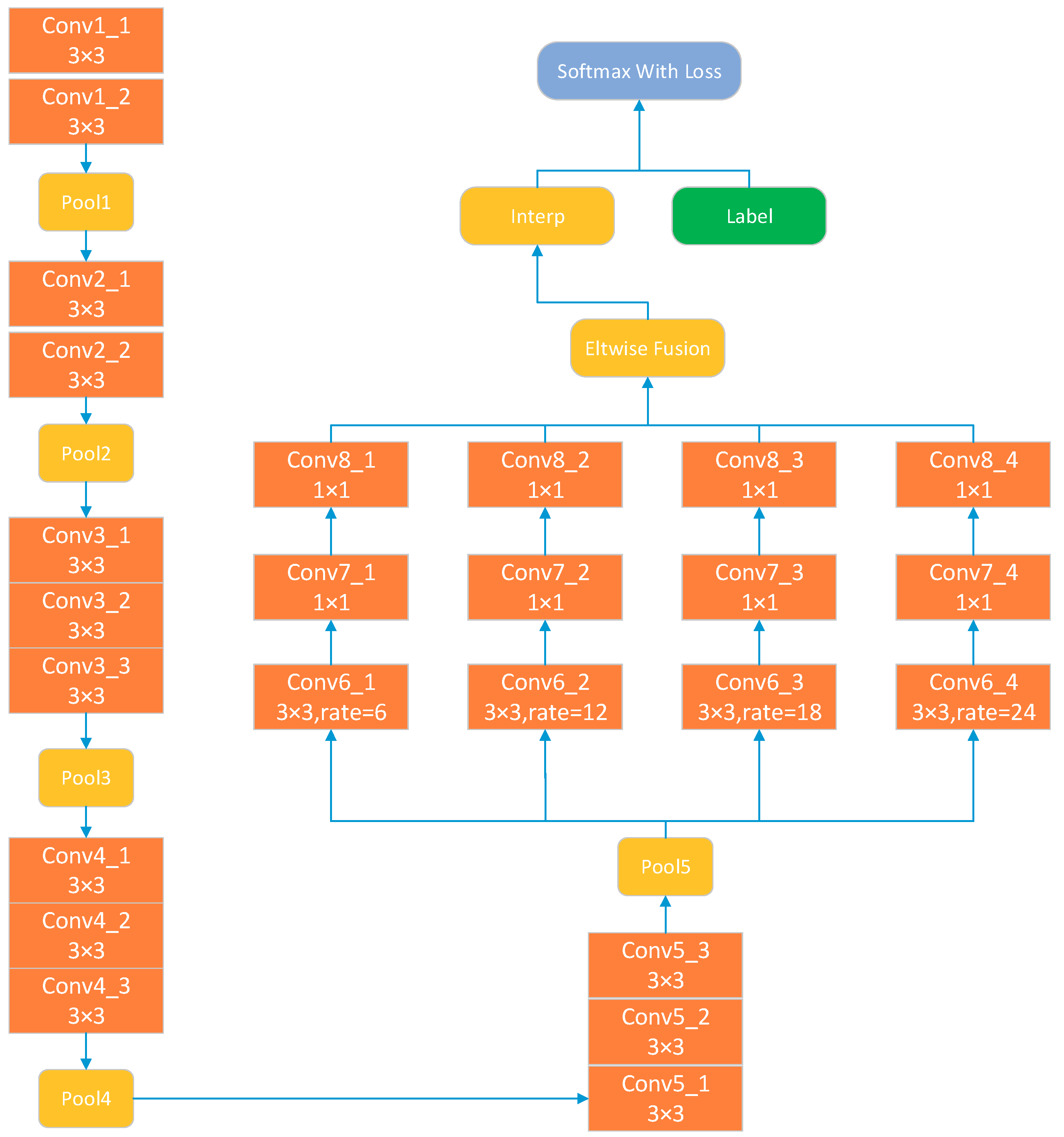 Ijgi 07 00110 g007 550